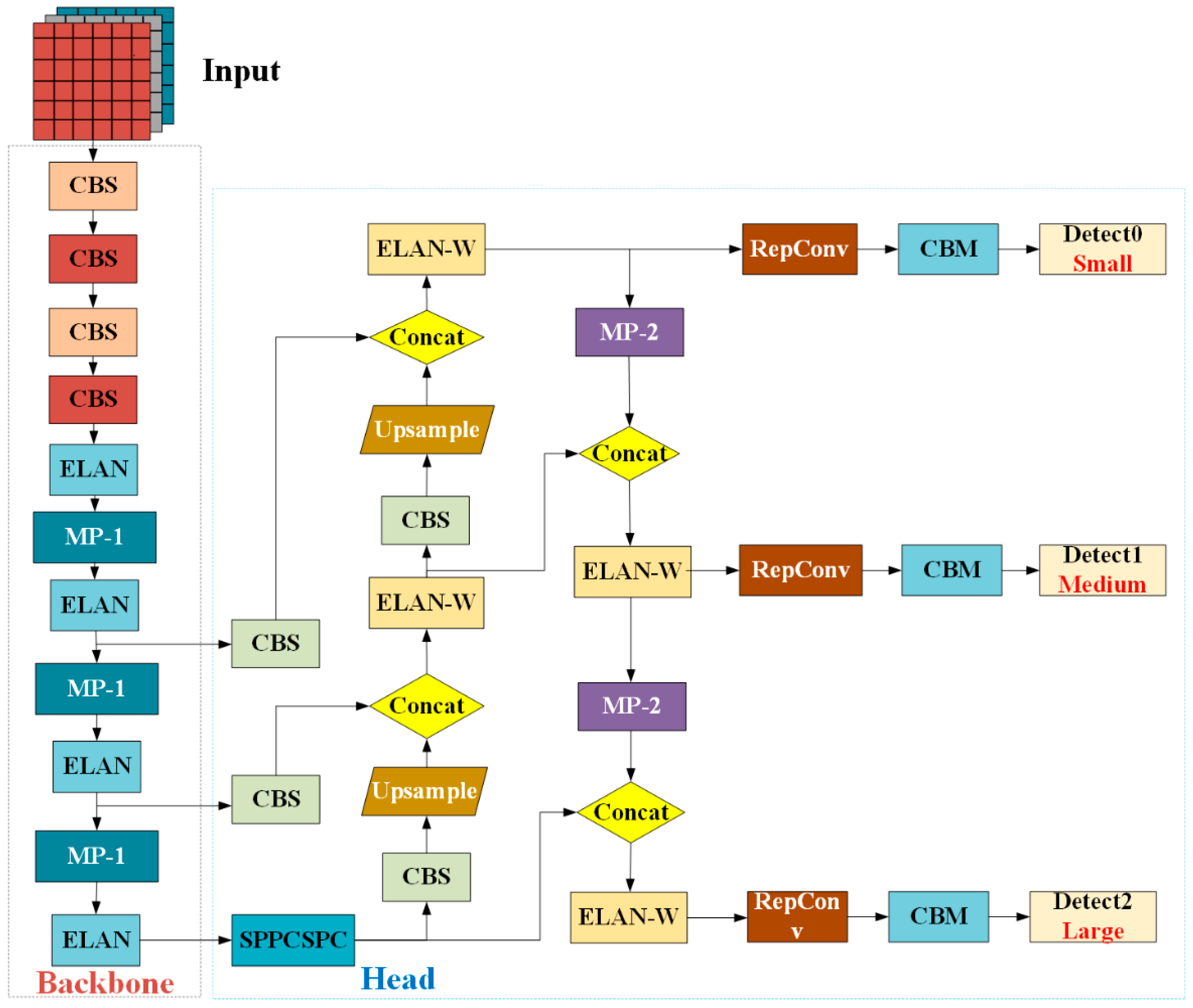 Electronics 14 01739 g002