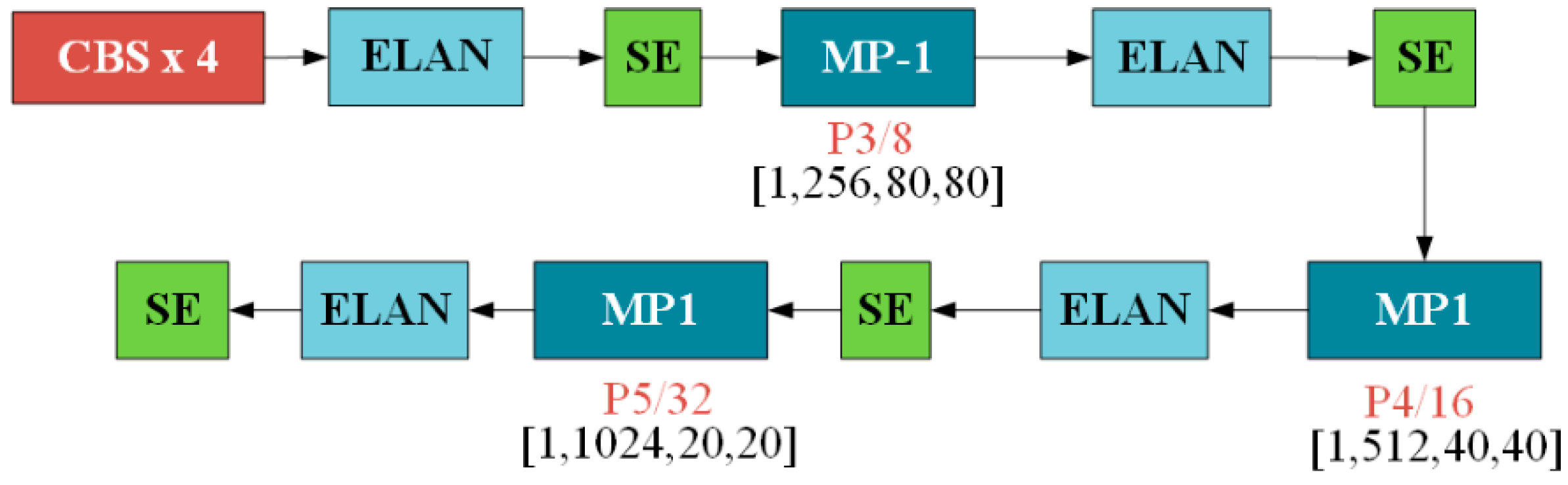 Electronics 14 01739 g005