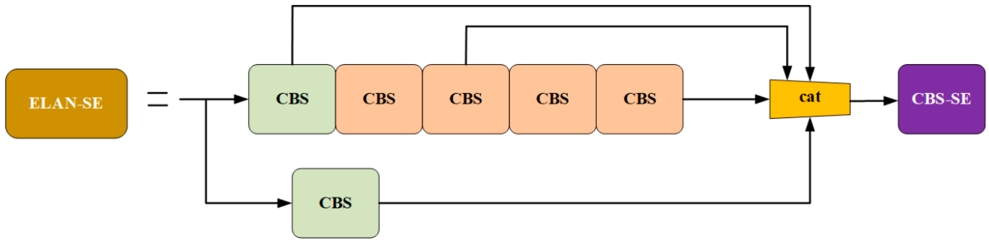Electronics 14 01739 g006