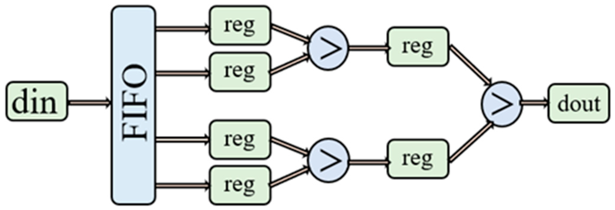 Electronics 14 01740 g008
