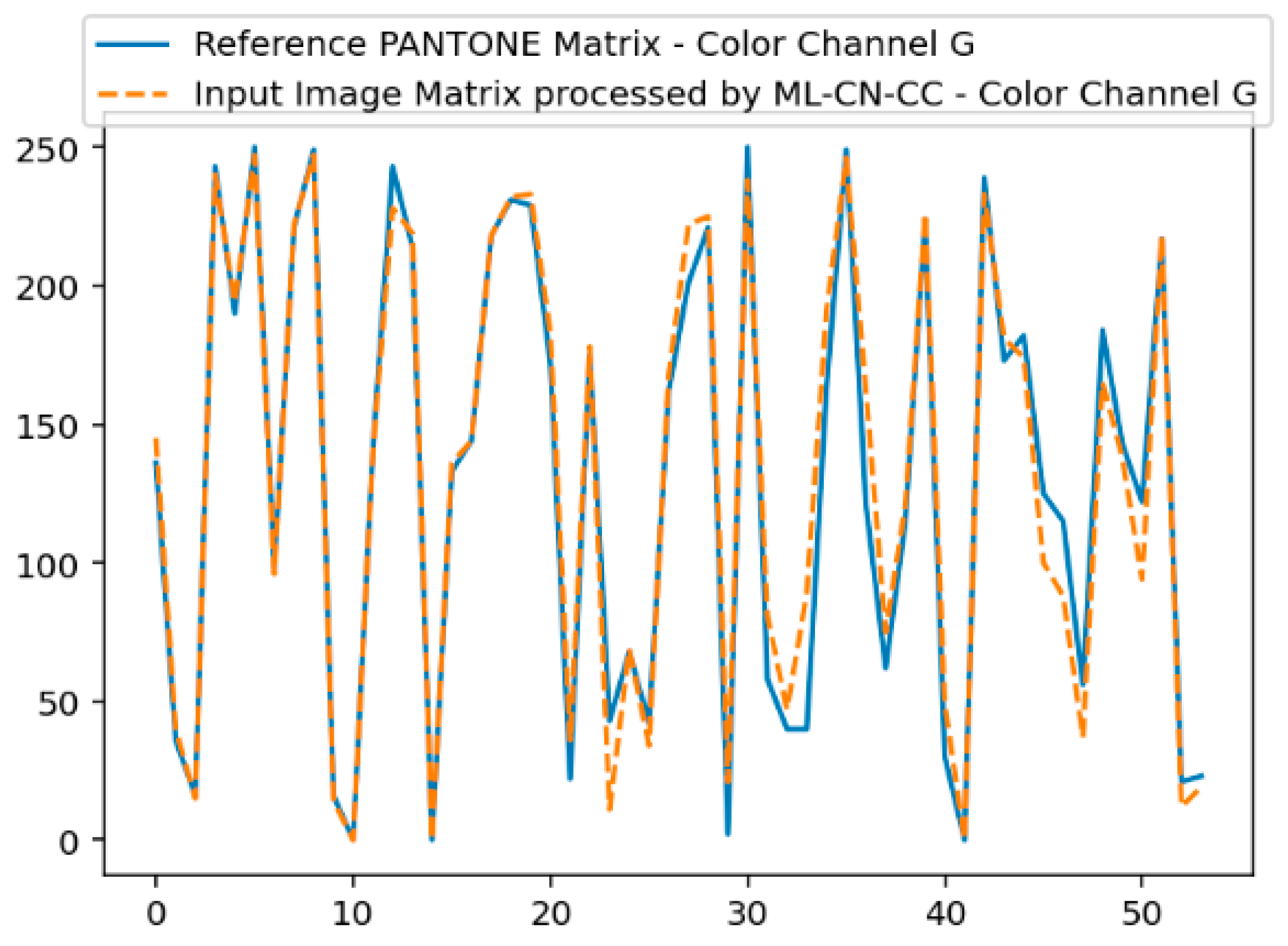 Electronics 14 01746 g010
