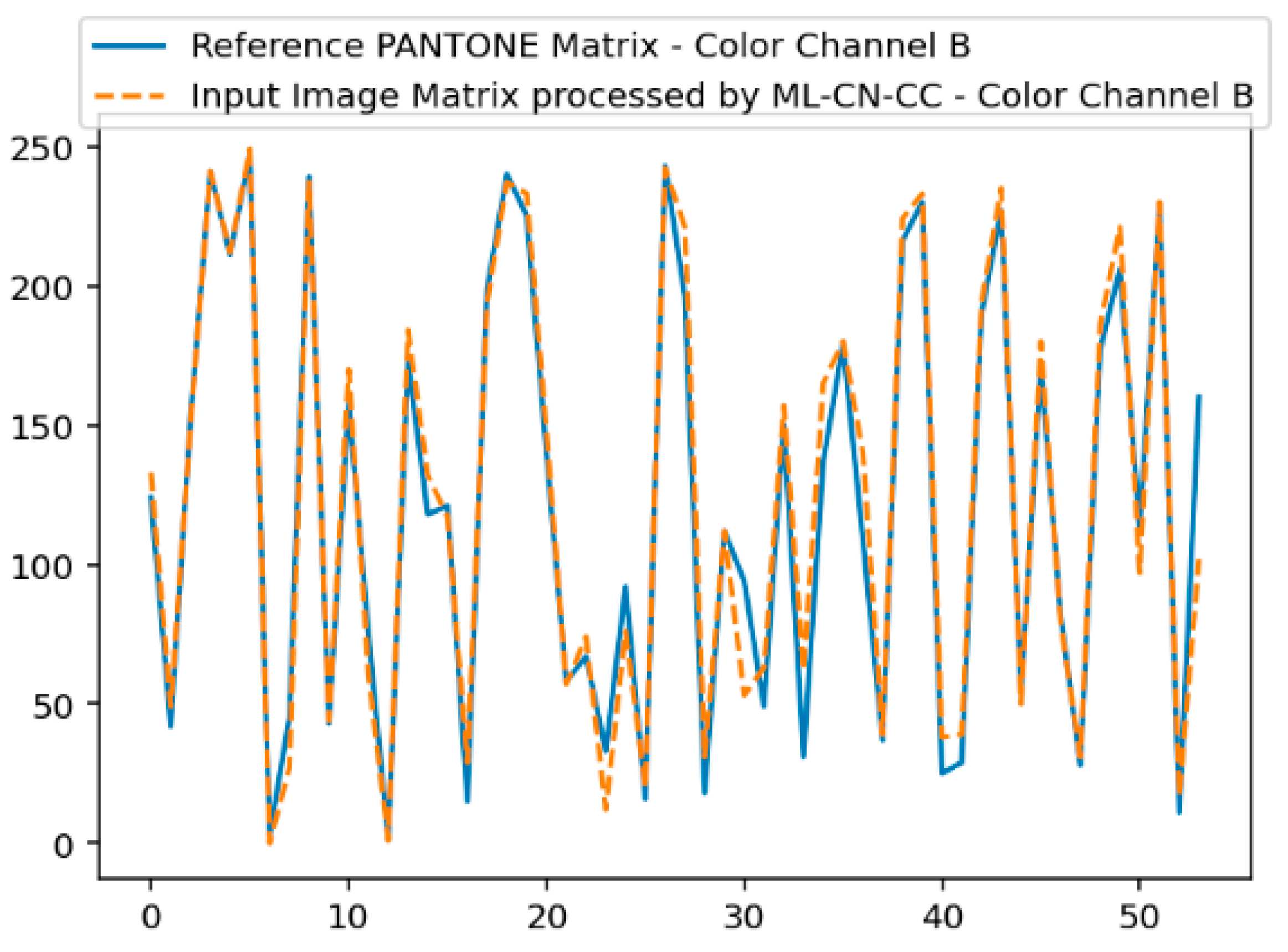 Electronics 14 01746 g011