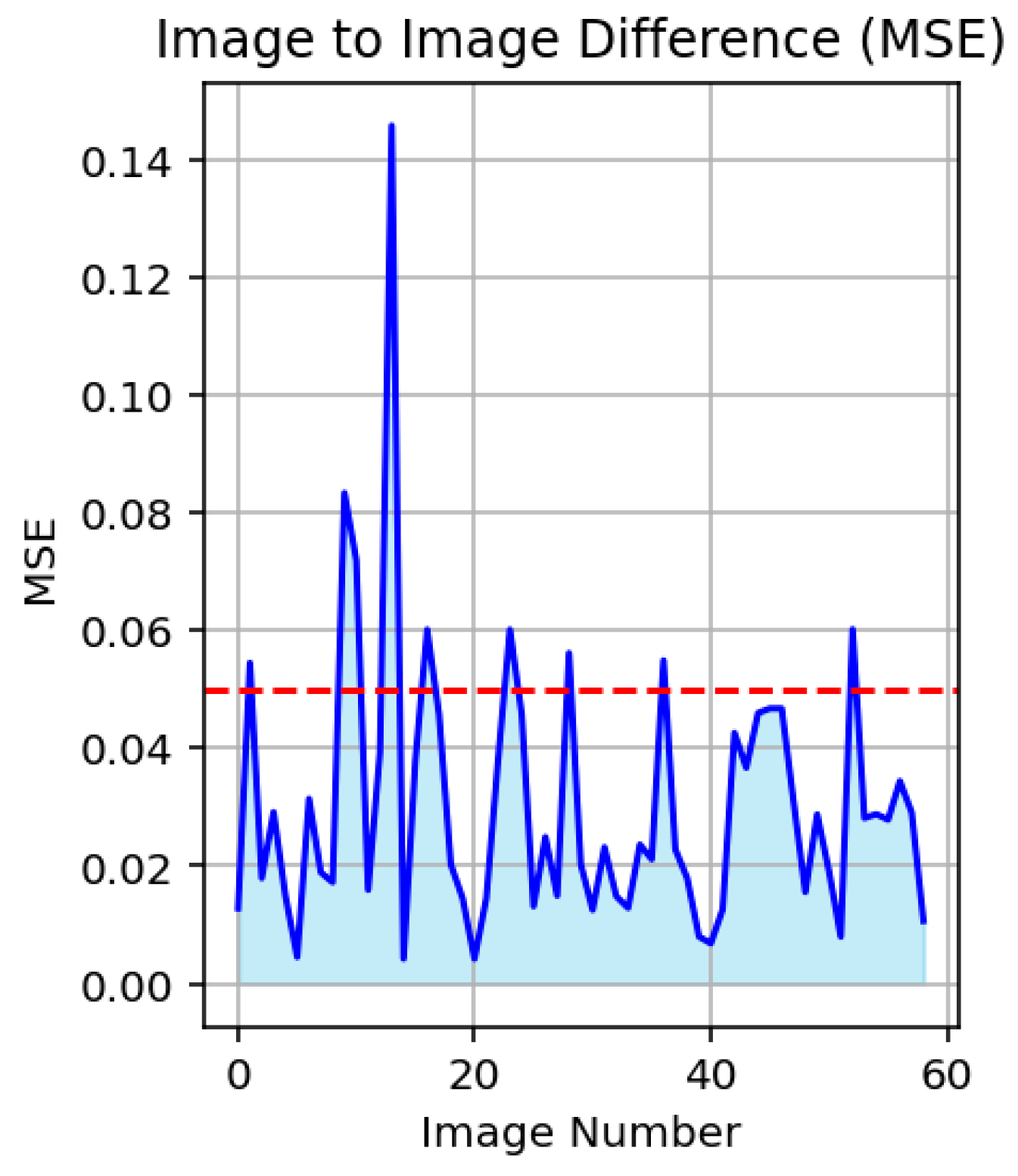 Electronics 14 01746 g022