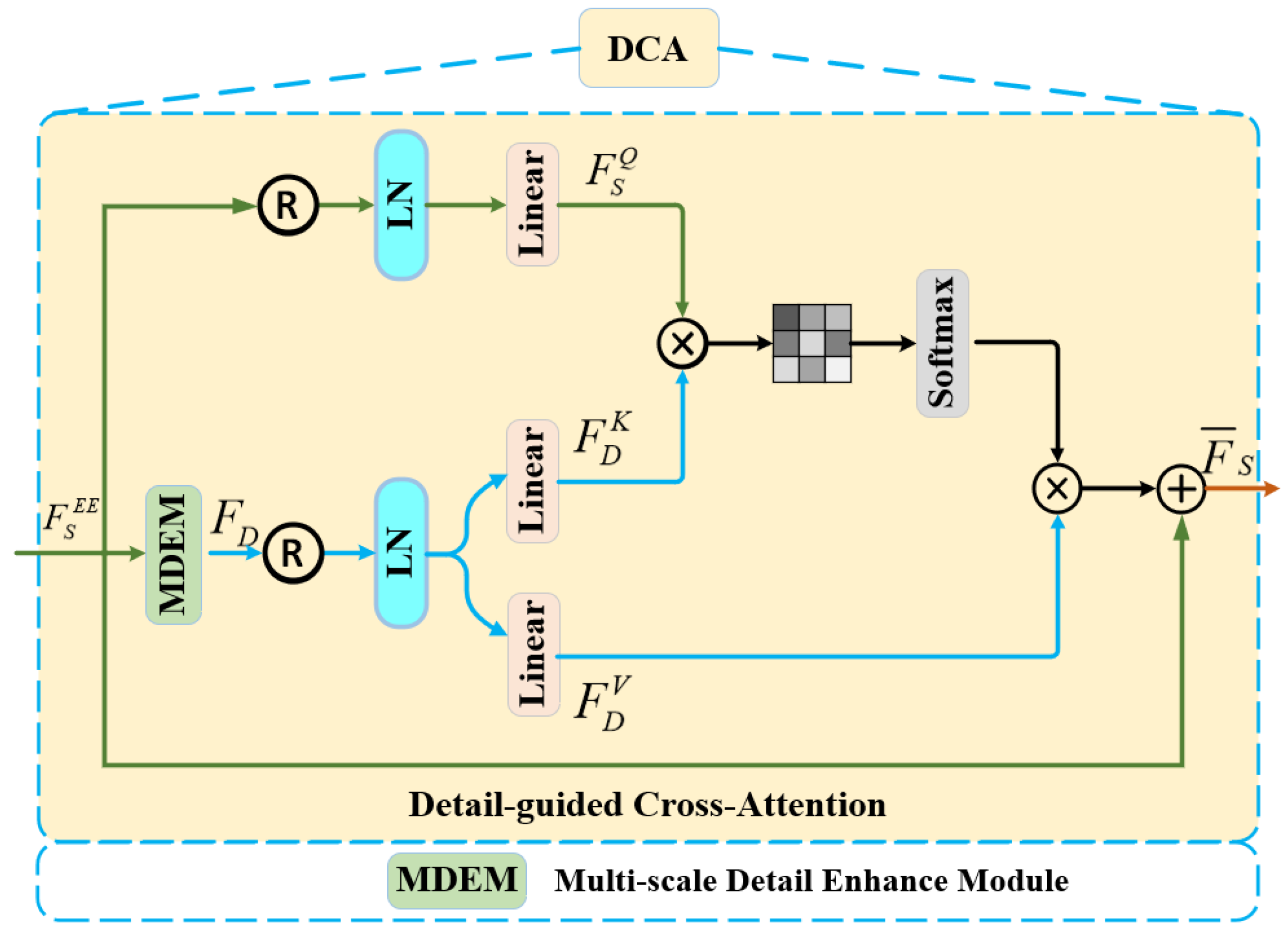 Electronics 14 01747 g005