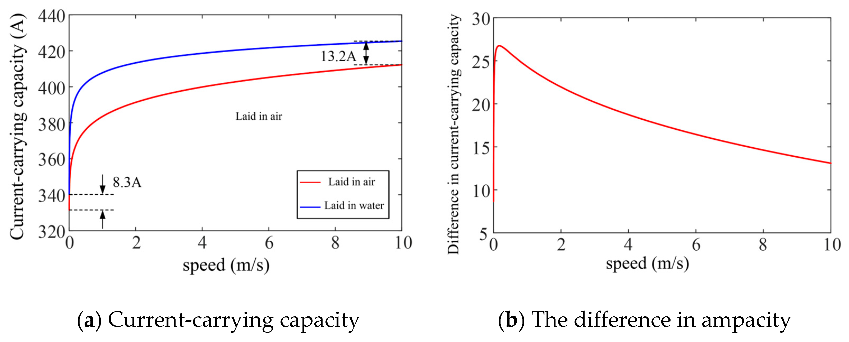 Electronics 14 01749 g006