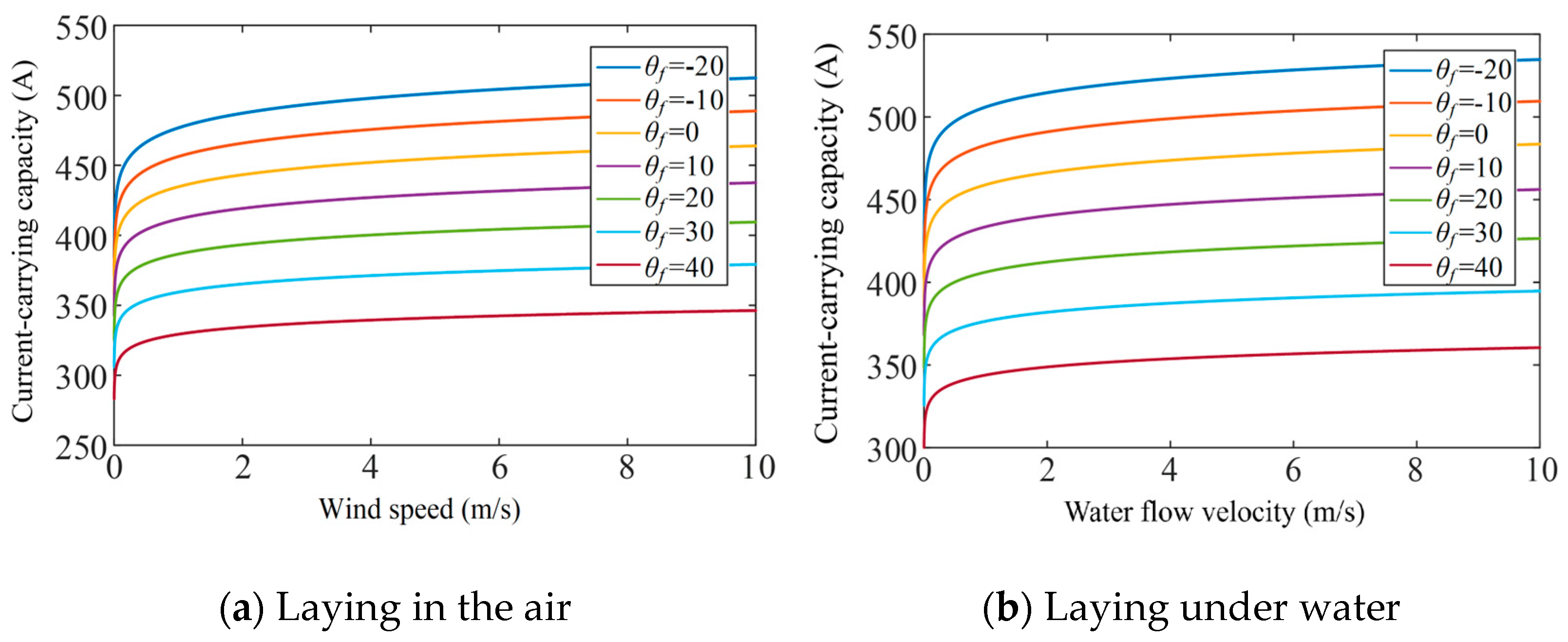 Electronics 14 01749 g007