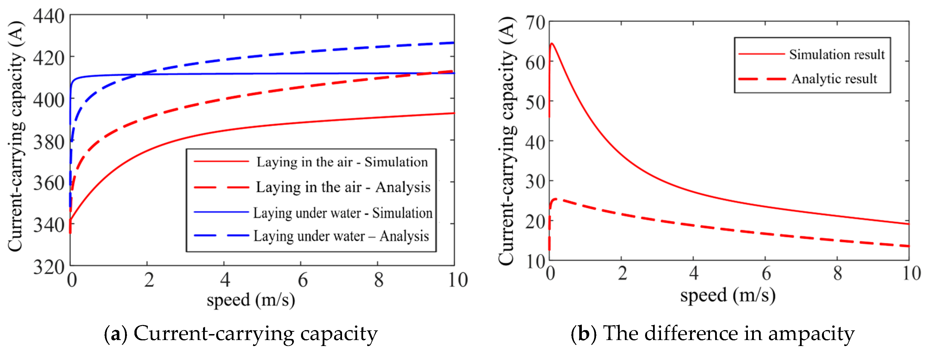 Electronics 14 01749 g009
