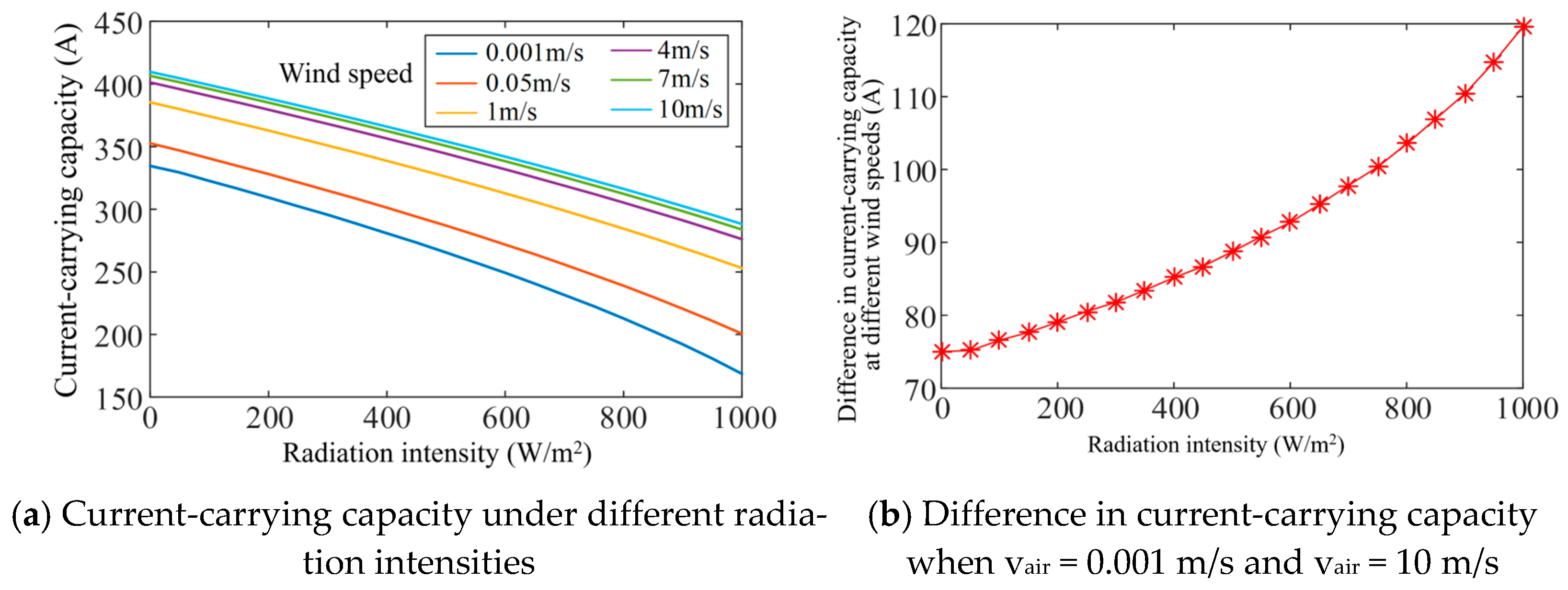 Electronics 14 01749 g010