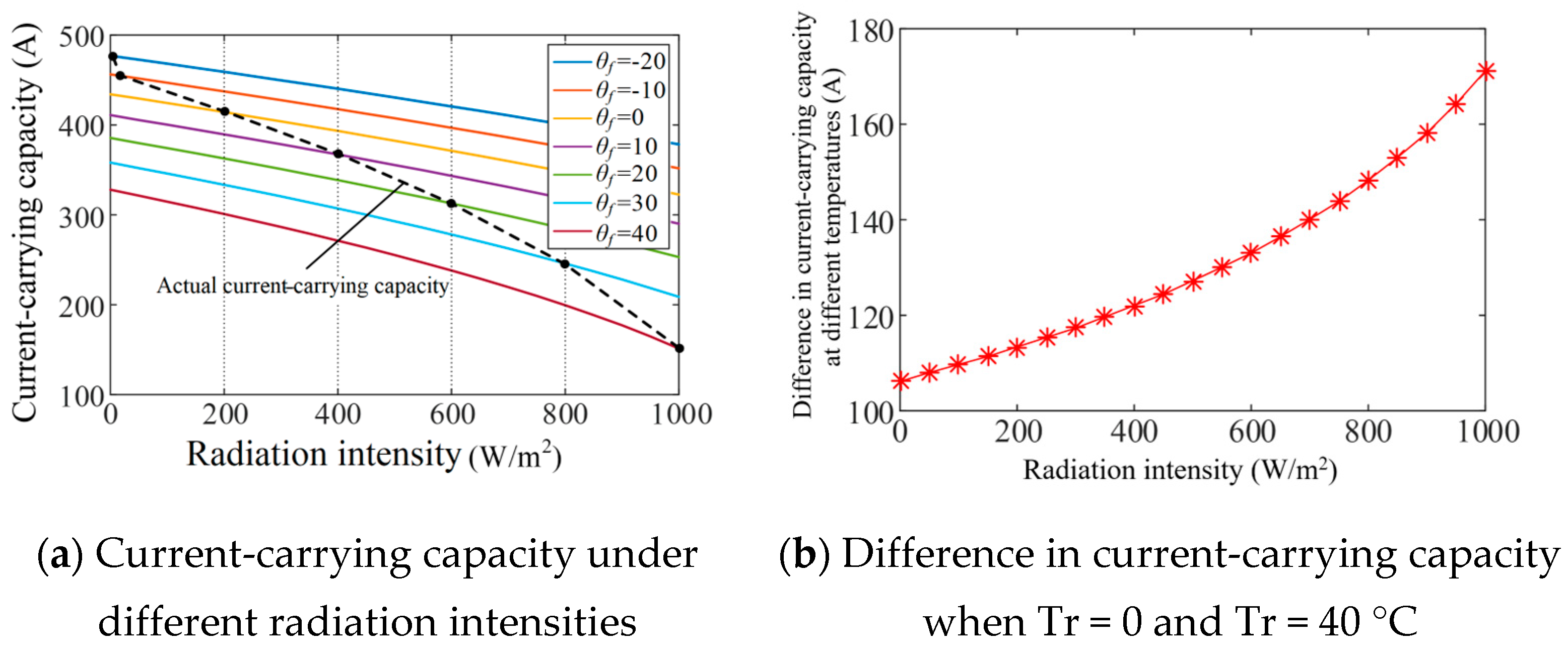 Electronics 14 01749 g011