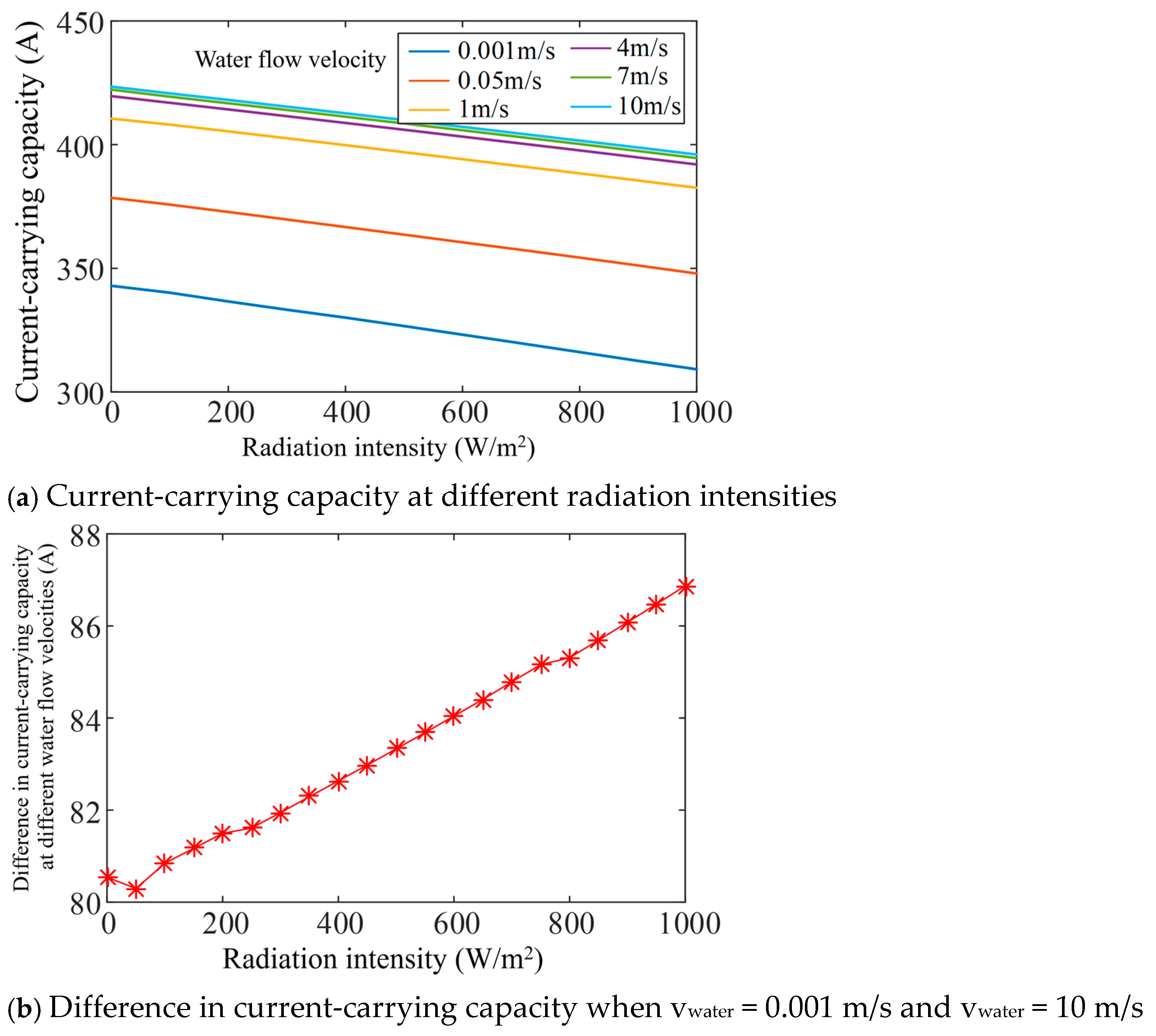 Electronics 14 01749 g013