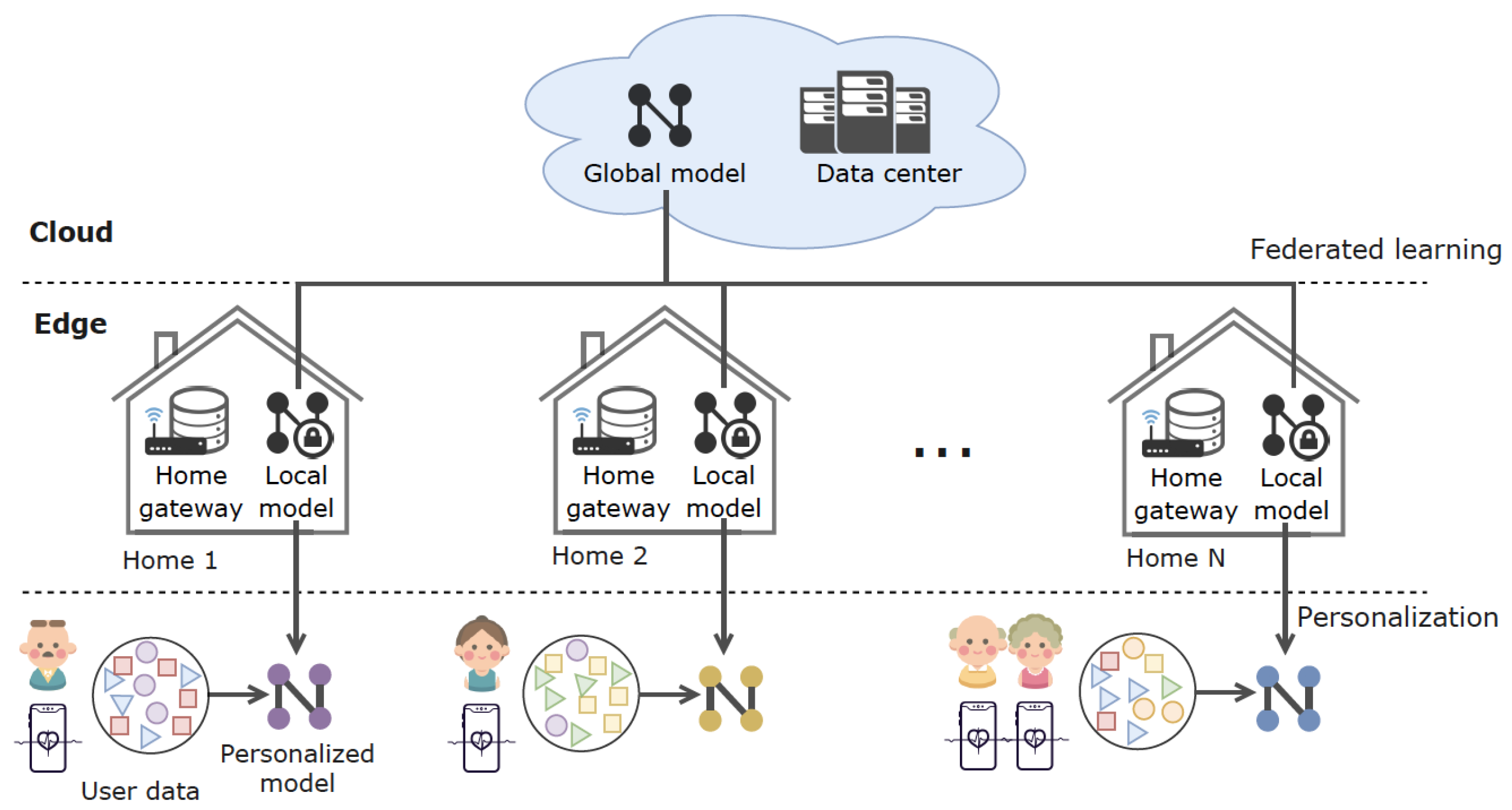 Electronics 14 01750 g003