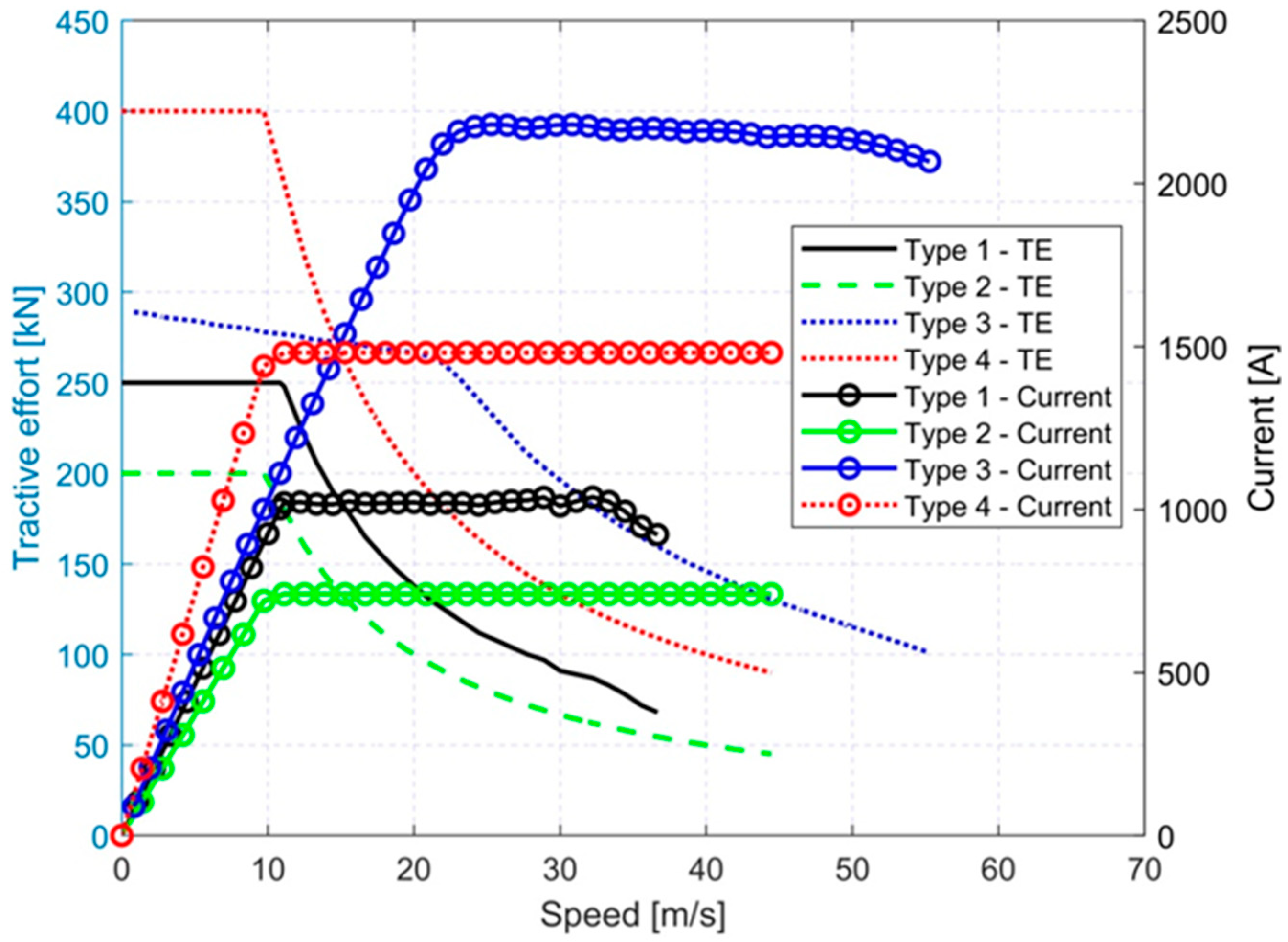 Electronics 14 01752 g004