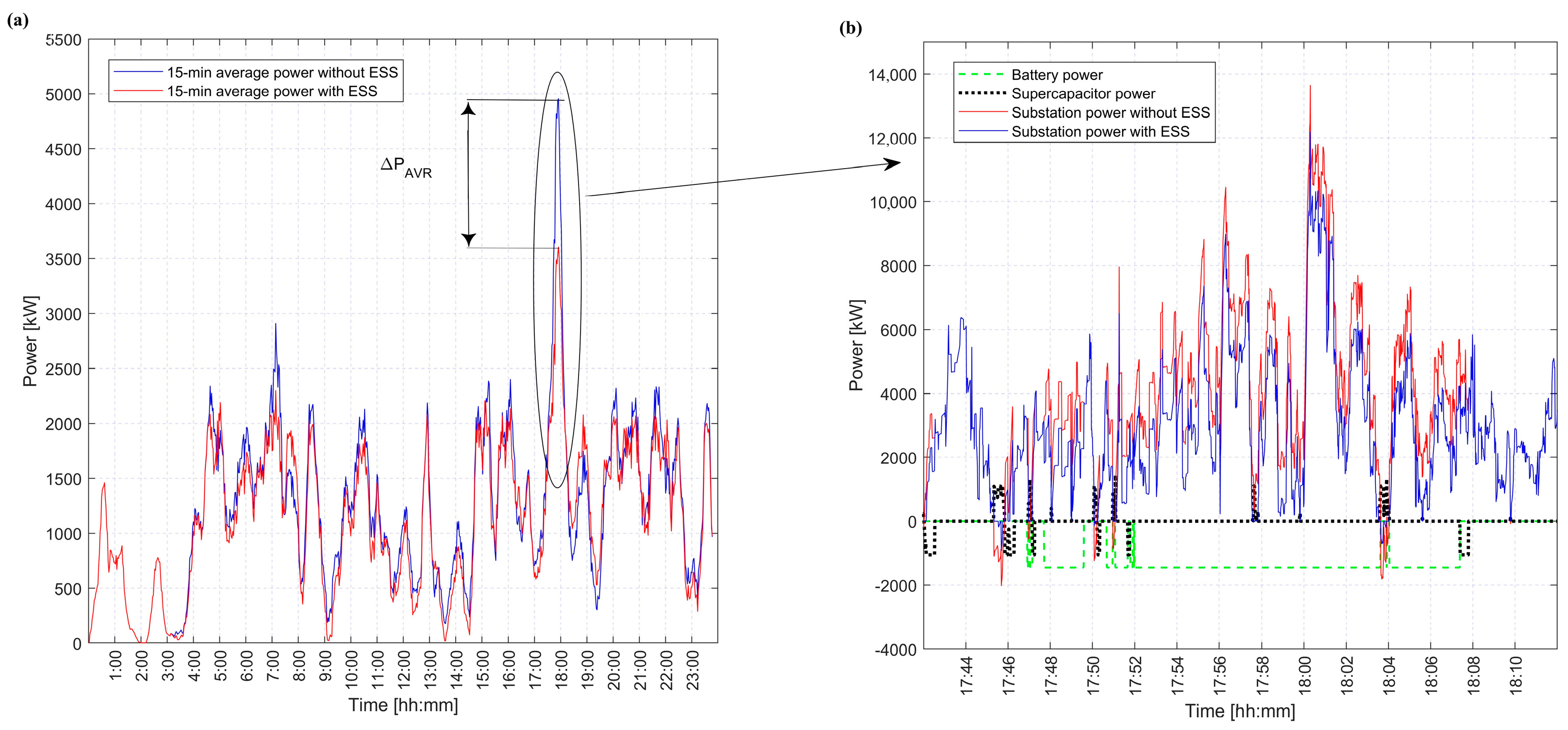 Electronics 14 01752 g008