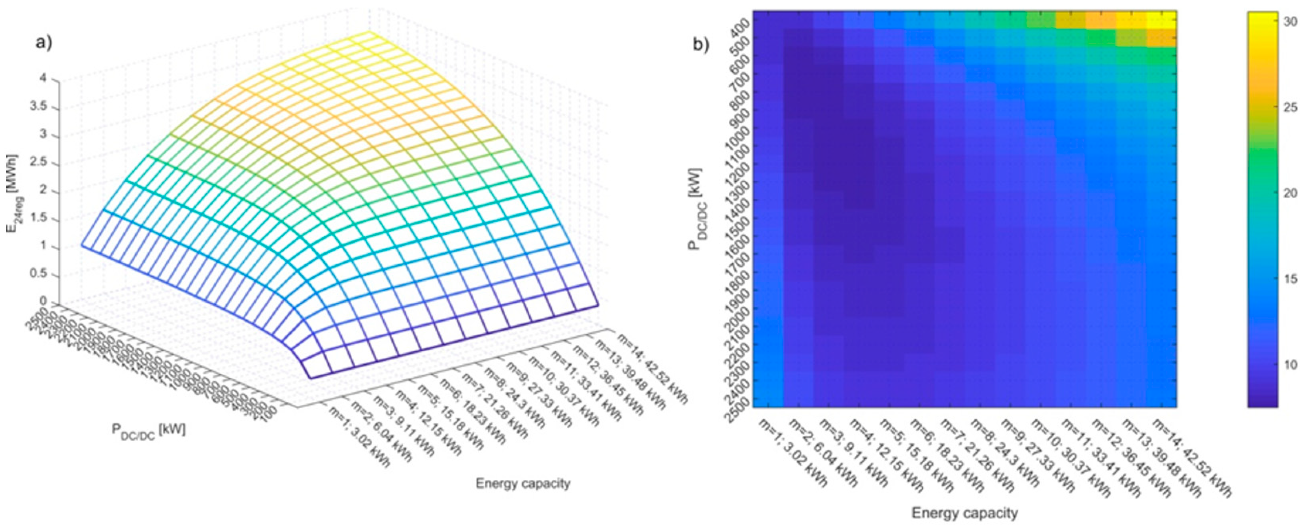Electronics 14 01752 g009