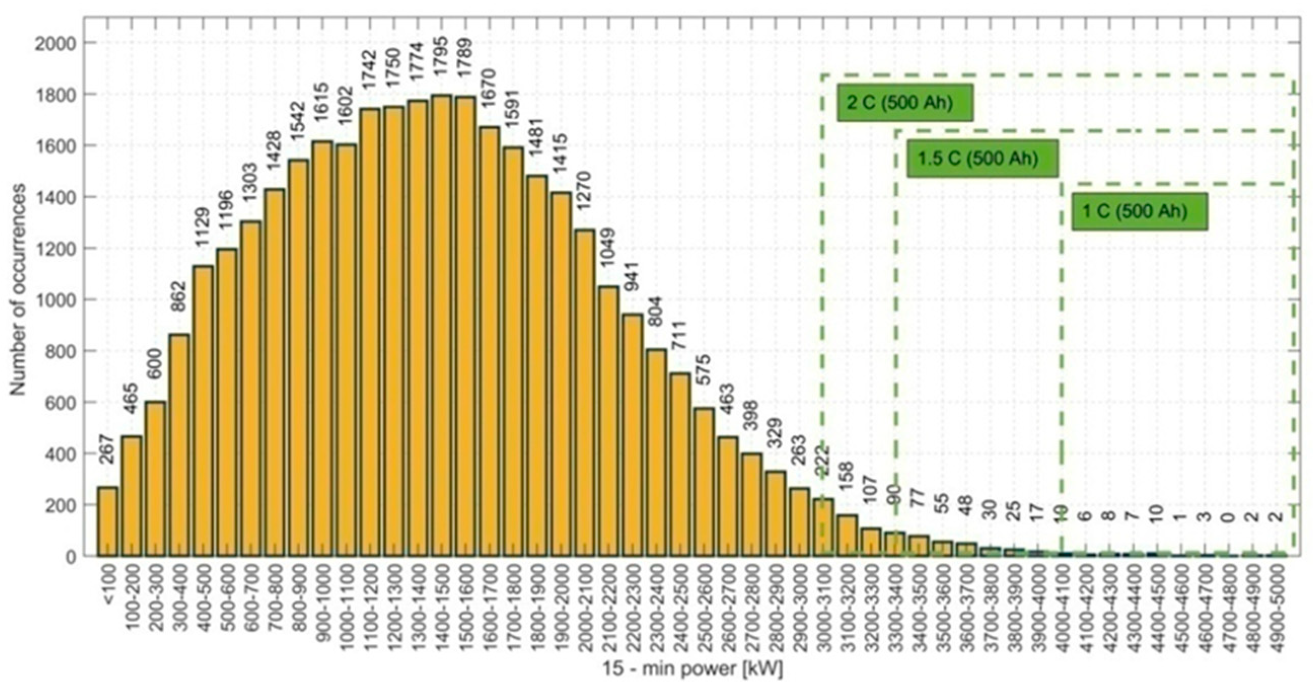 Electronics 14 01752 g010
