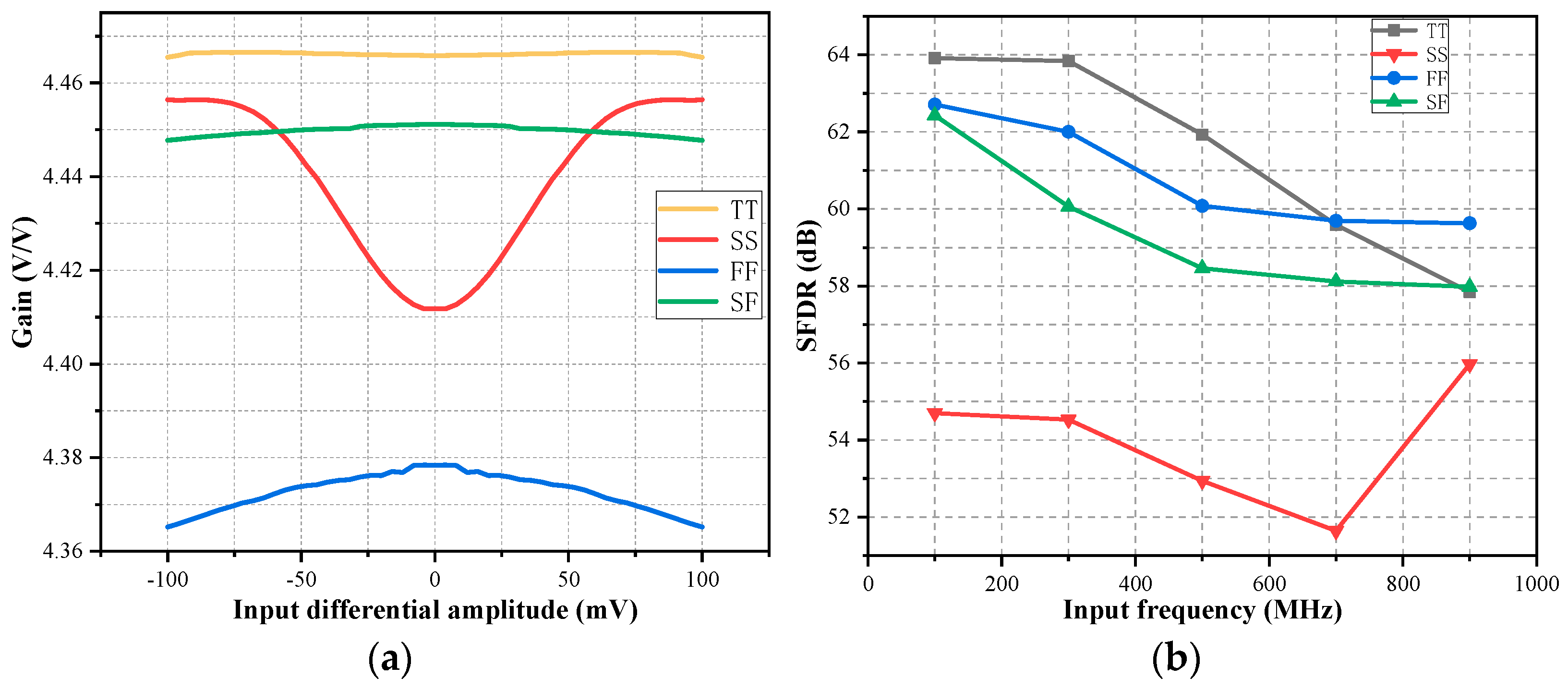 Electronics 14 01753 g010