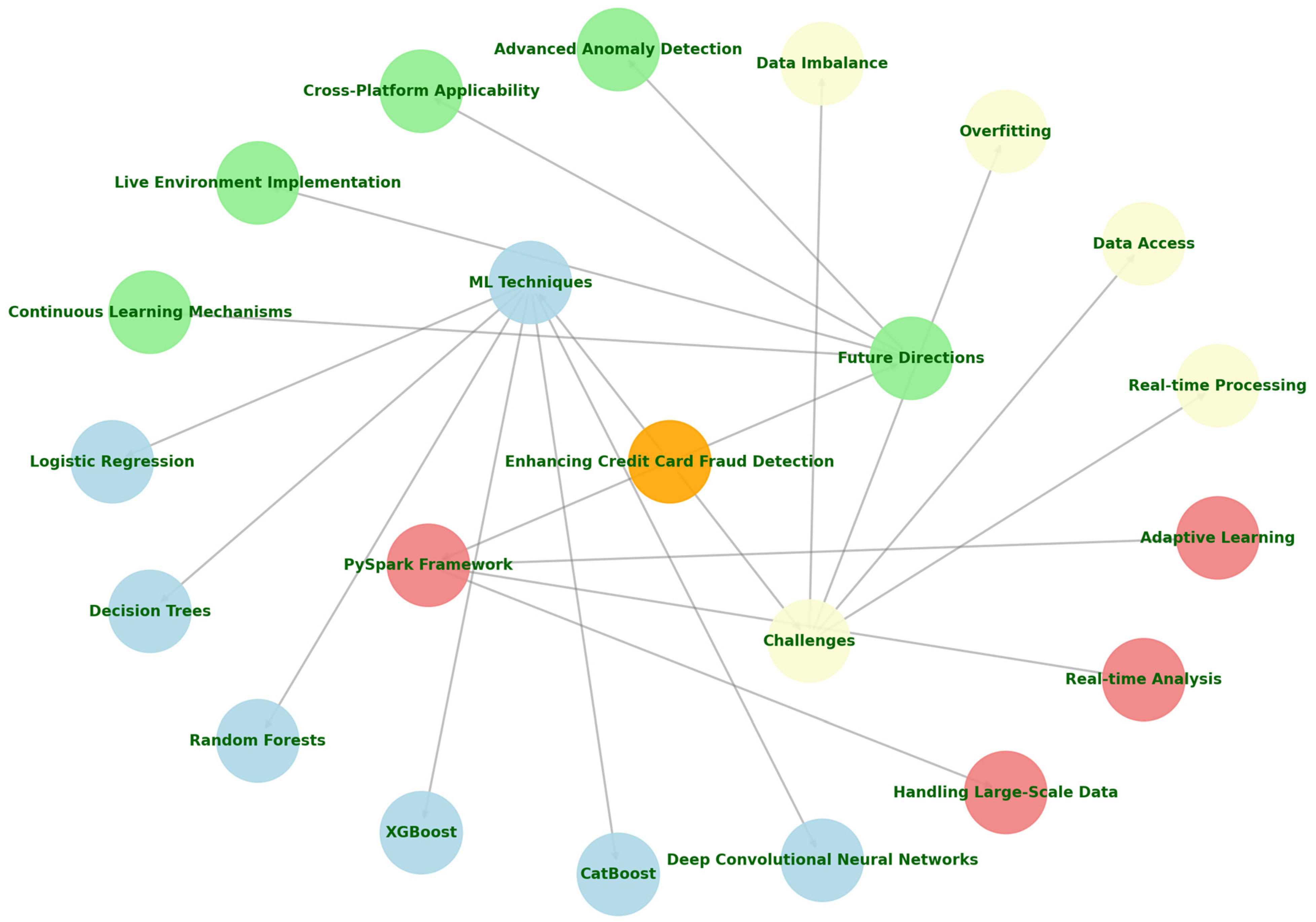 Electronics 14 01754 g001