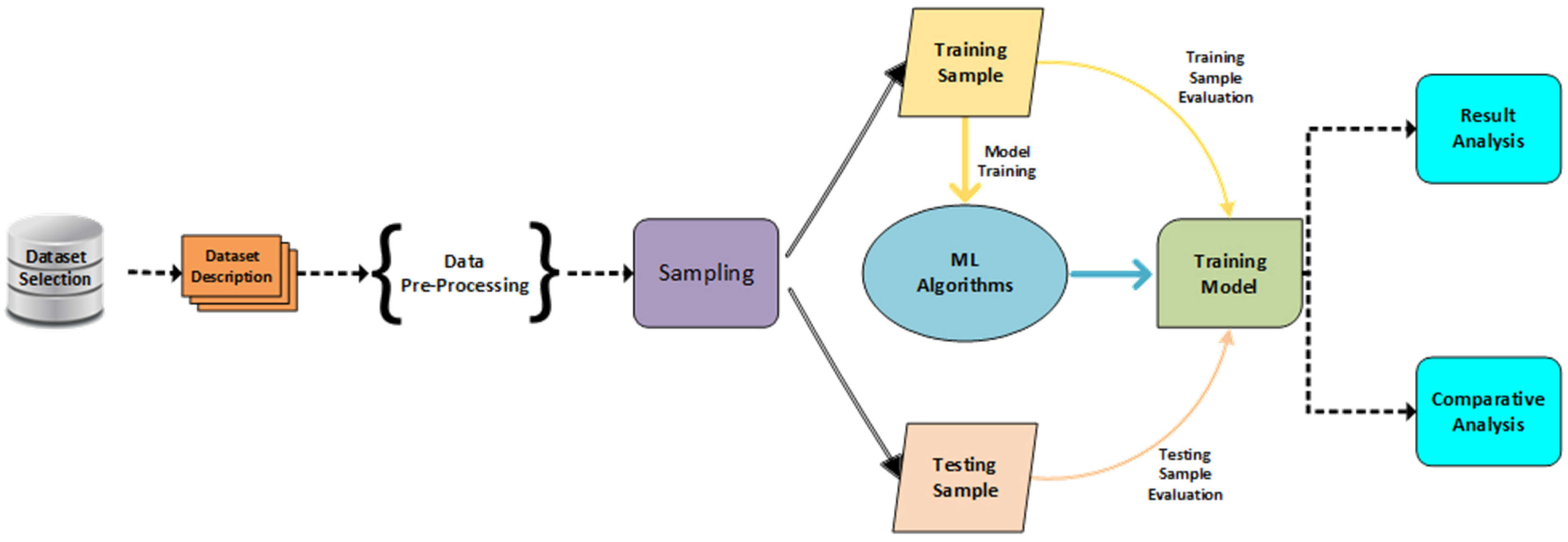 Electronics 14 01754 g002