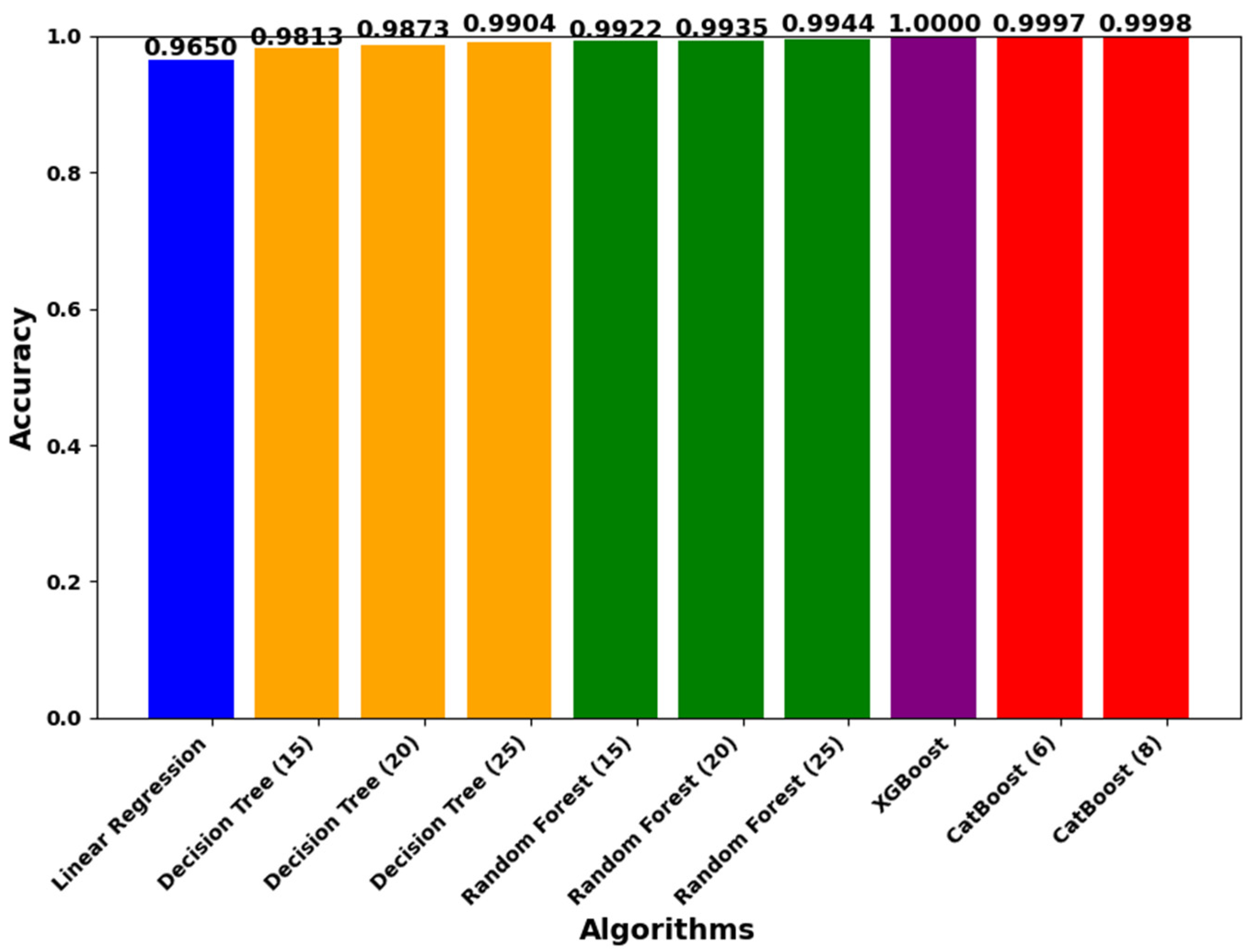 Electronics 14 01754 g009