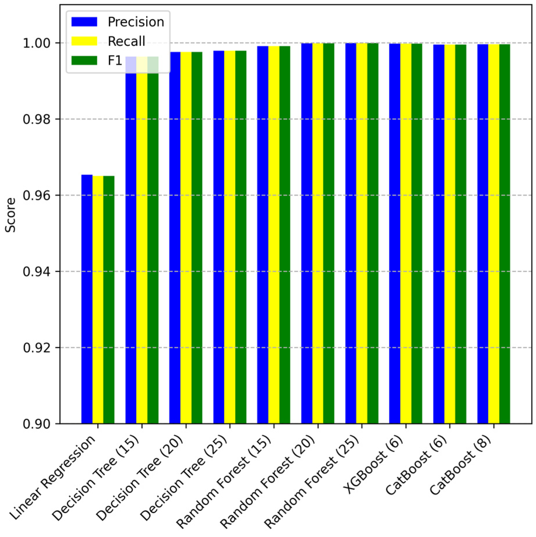 Electronics 14 01754 g011