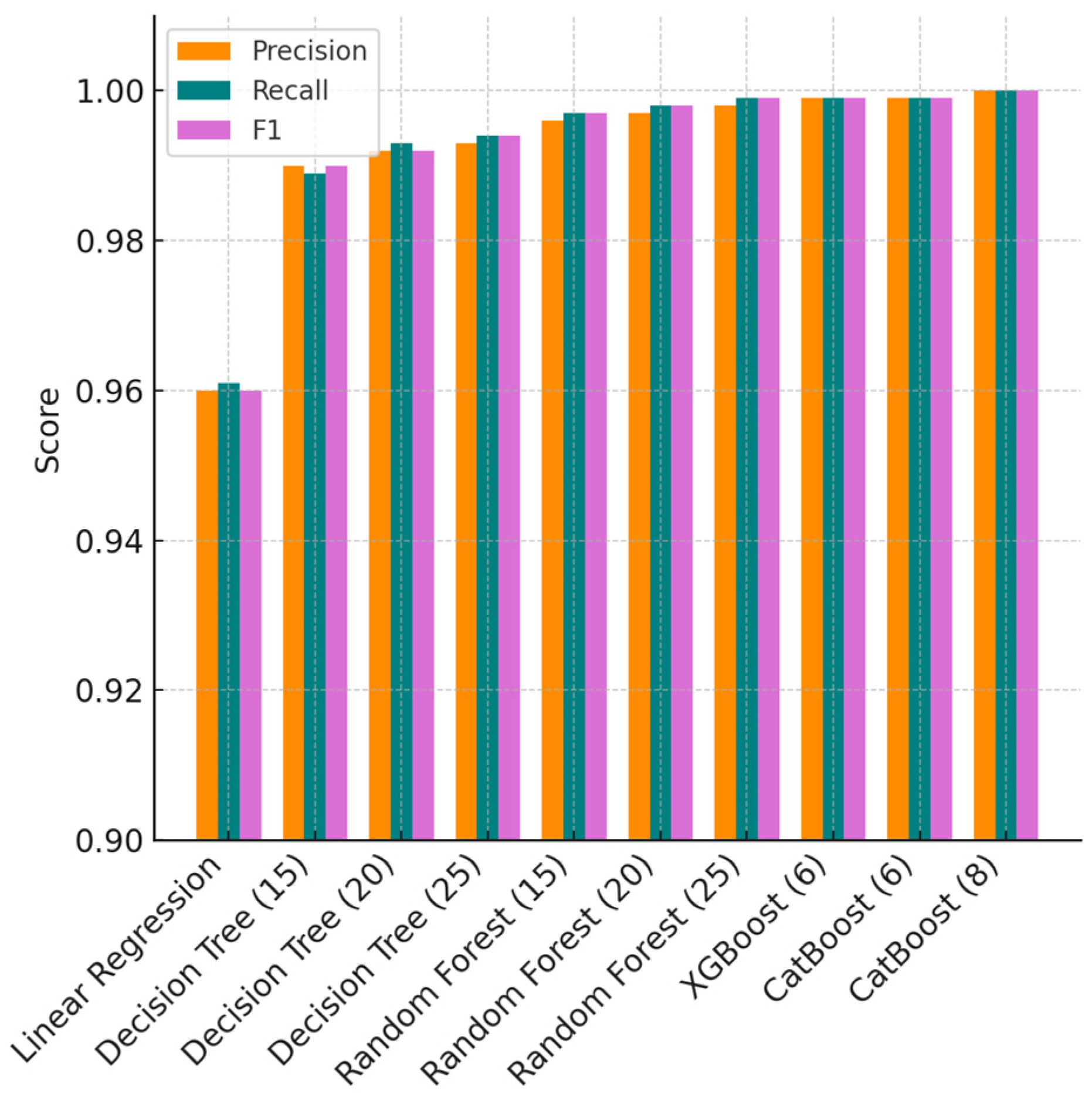 Electronics 14 01754 g012