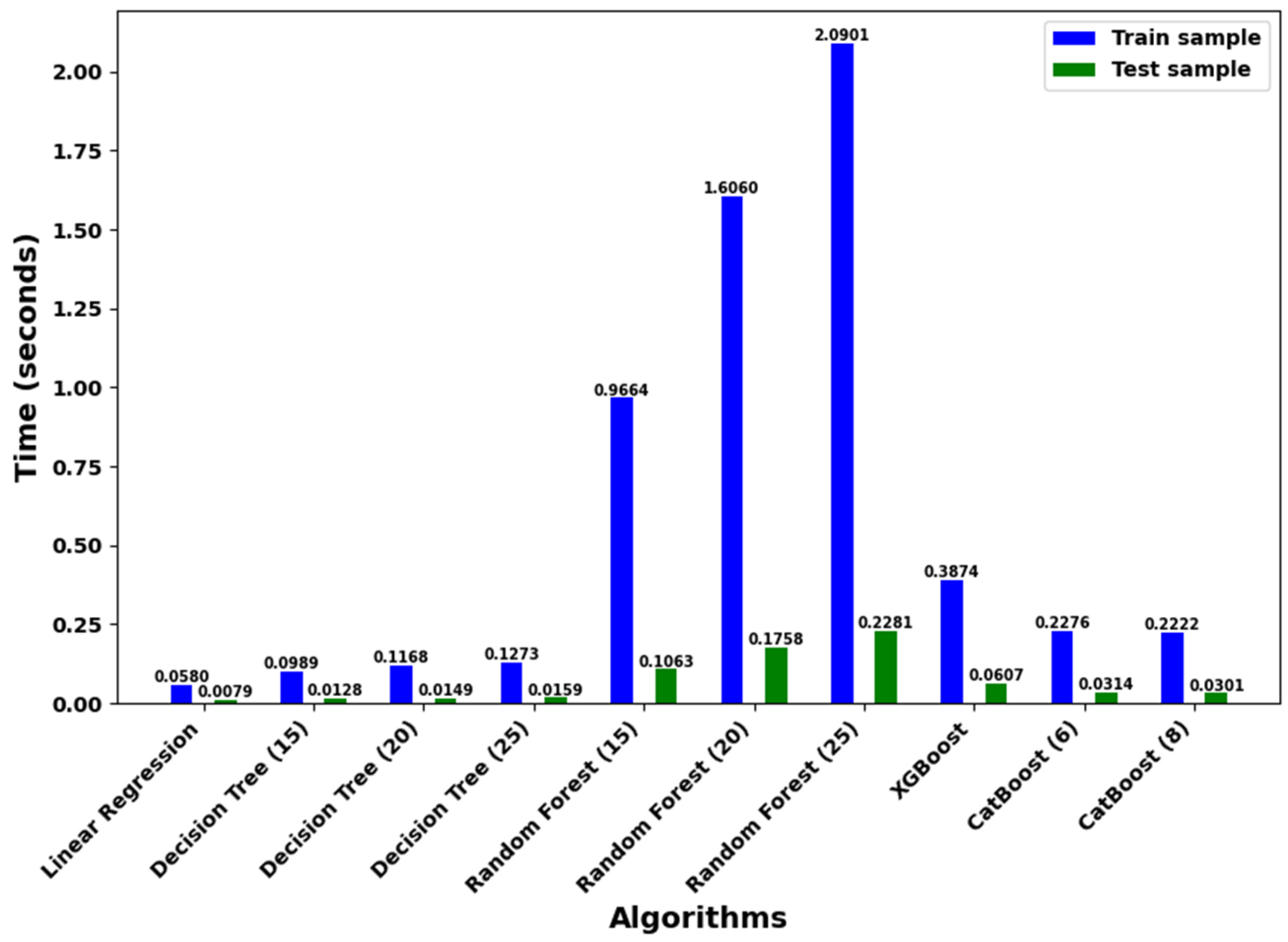 Electronics 14 01754 g015