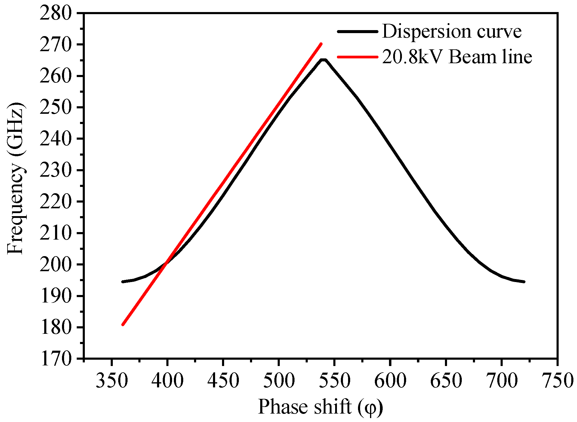 Electronics 14 01756 g005