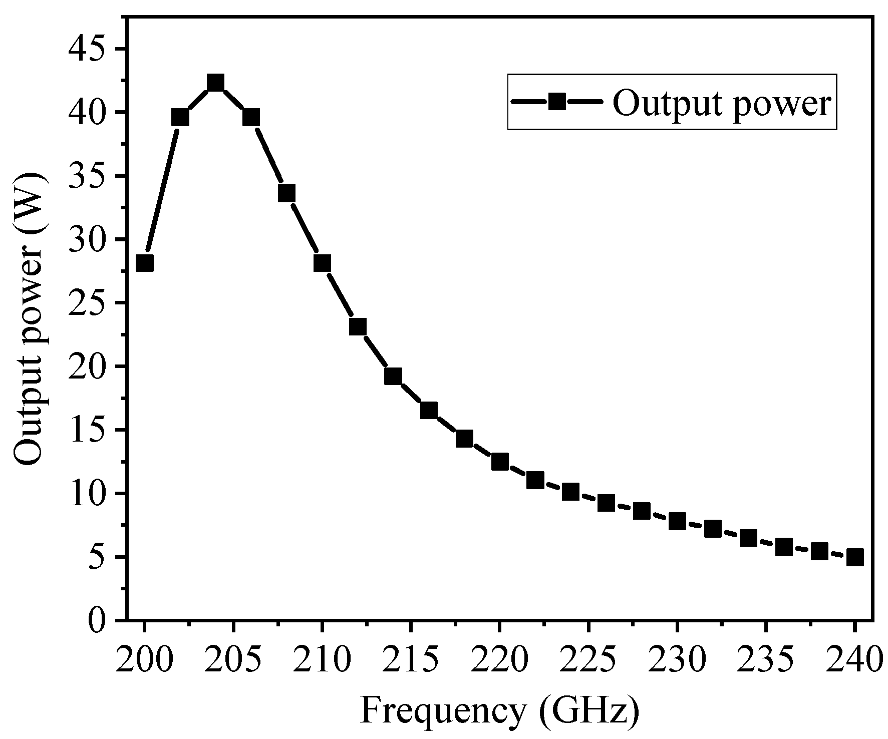 Electronics 14 01756 g008