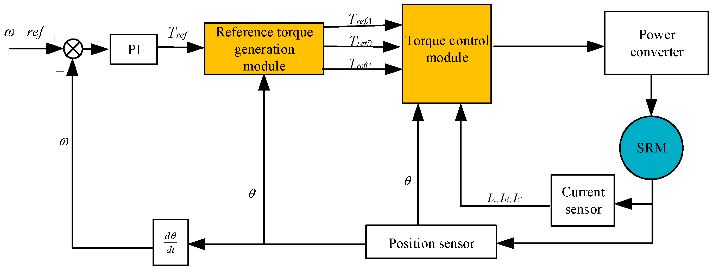 Electronics 14 01757 g001