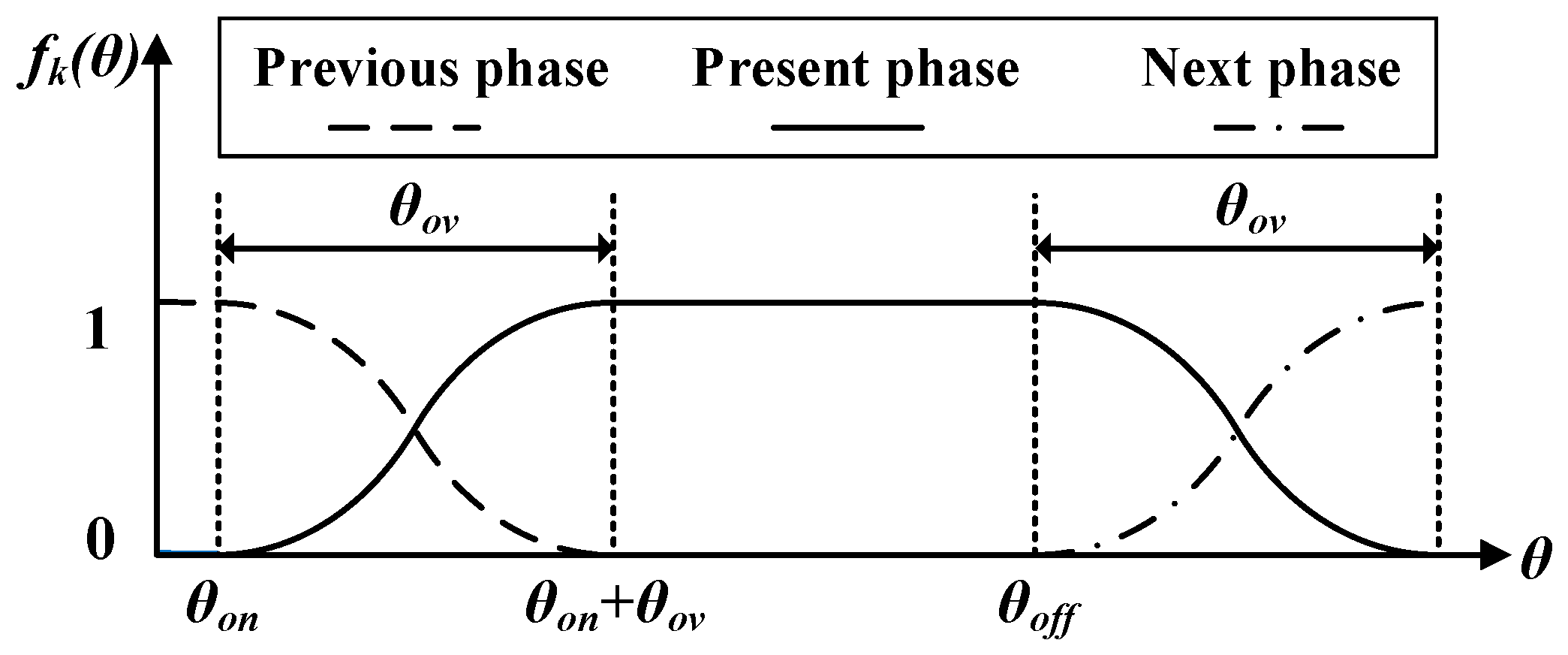 Electronics 14 01757 g004