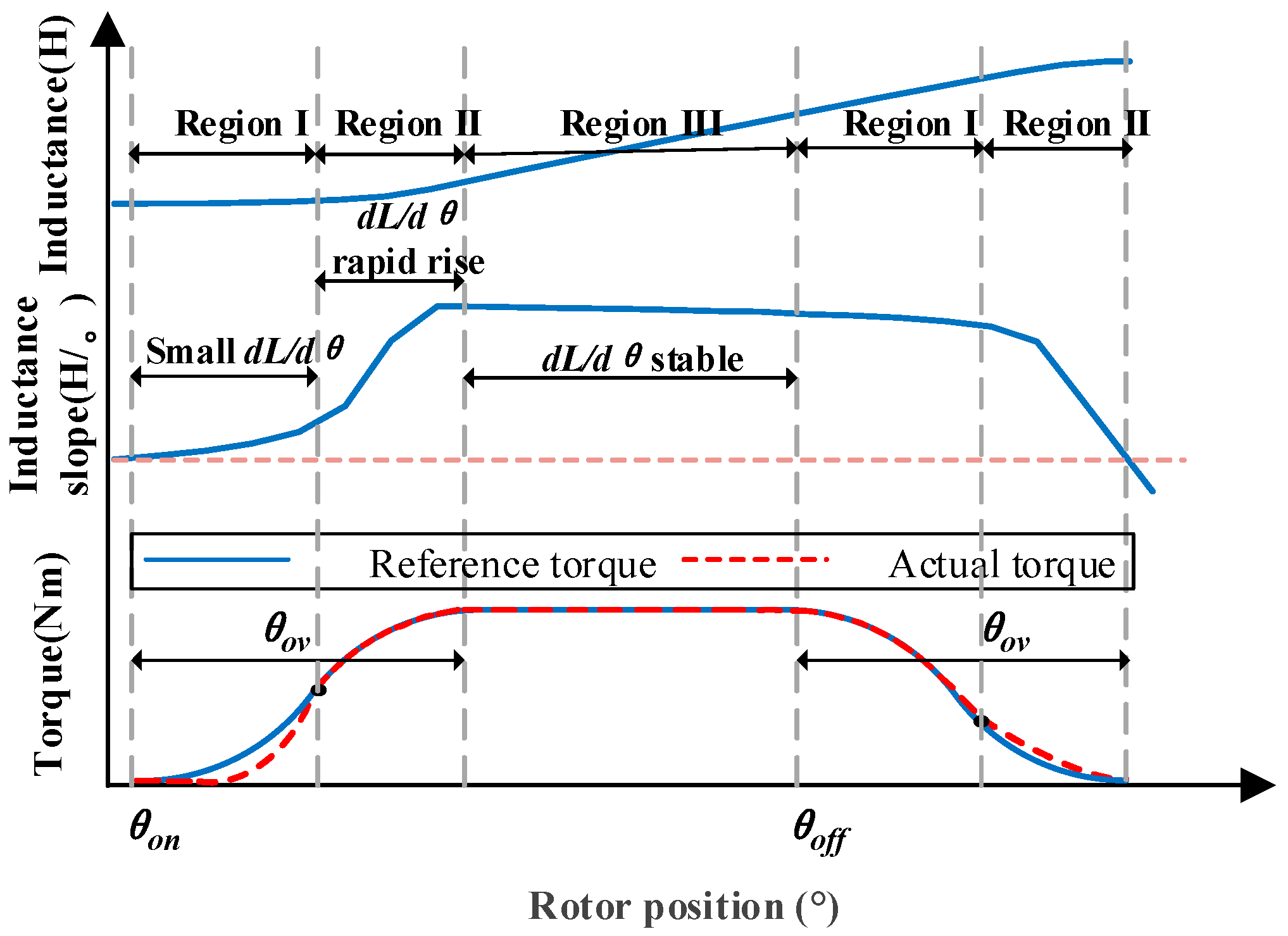 Electronics 14 01757 g005