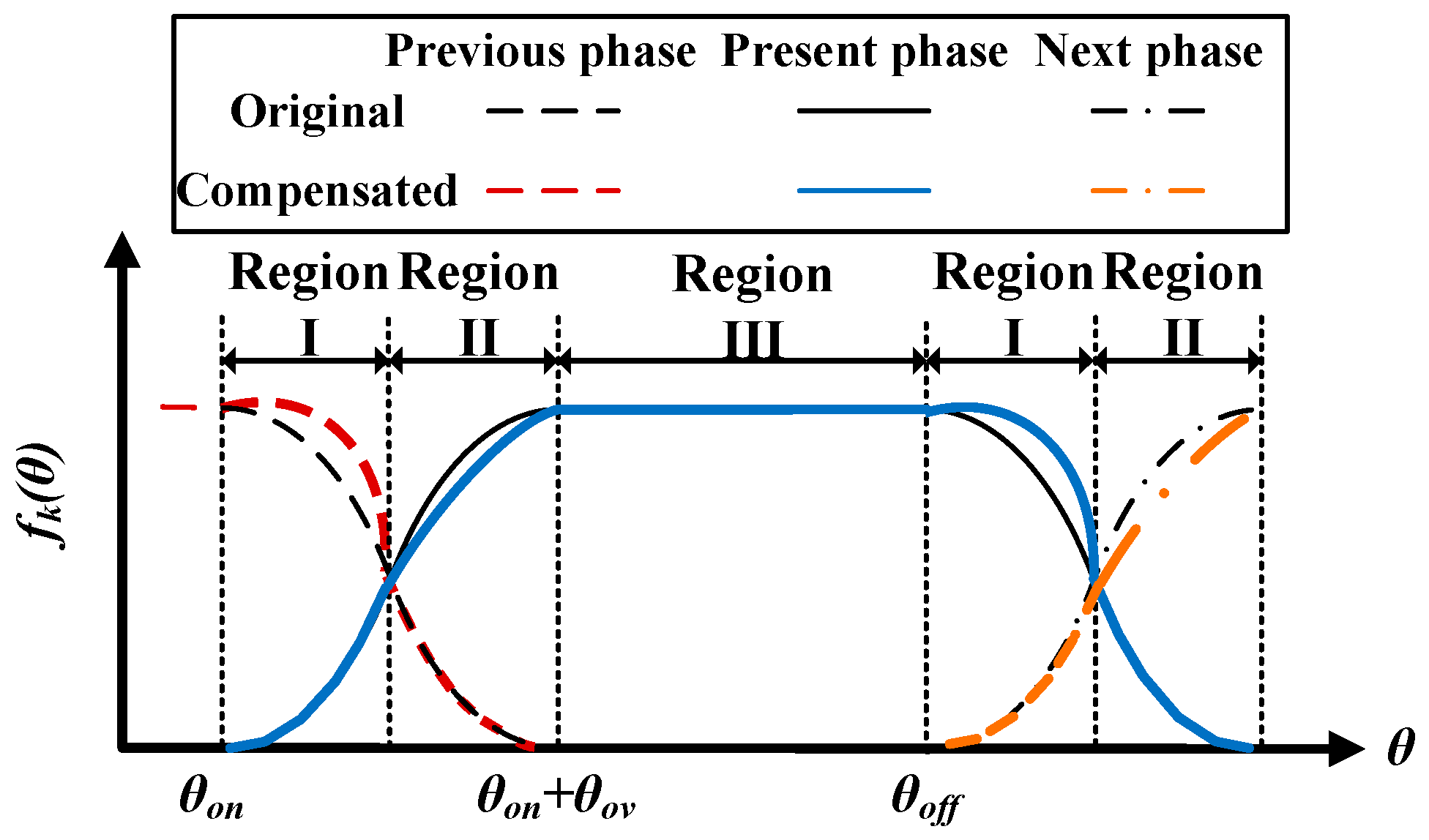 Electronics 14 01757 g006