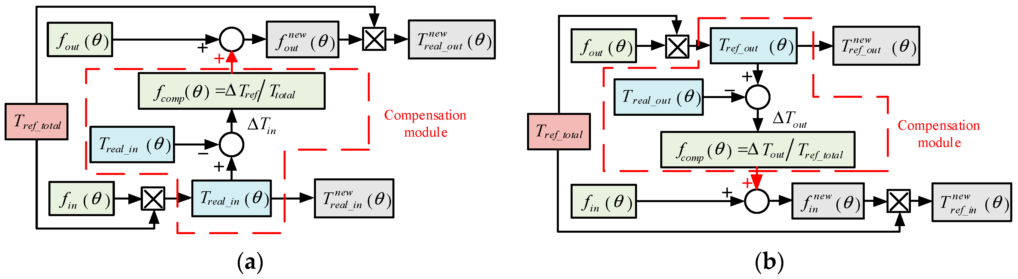 Electronics 14 01757 g007