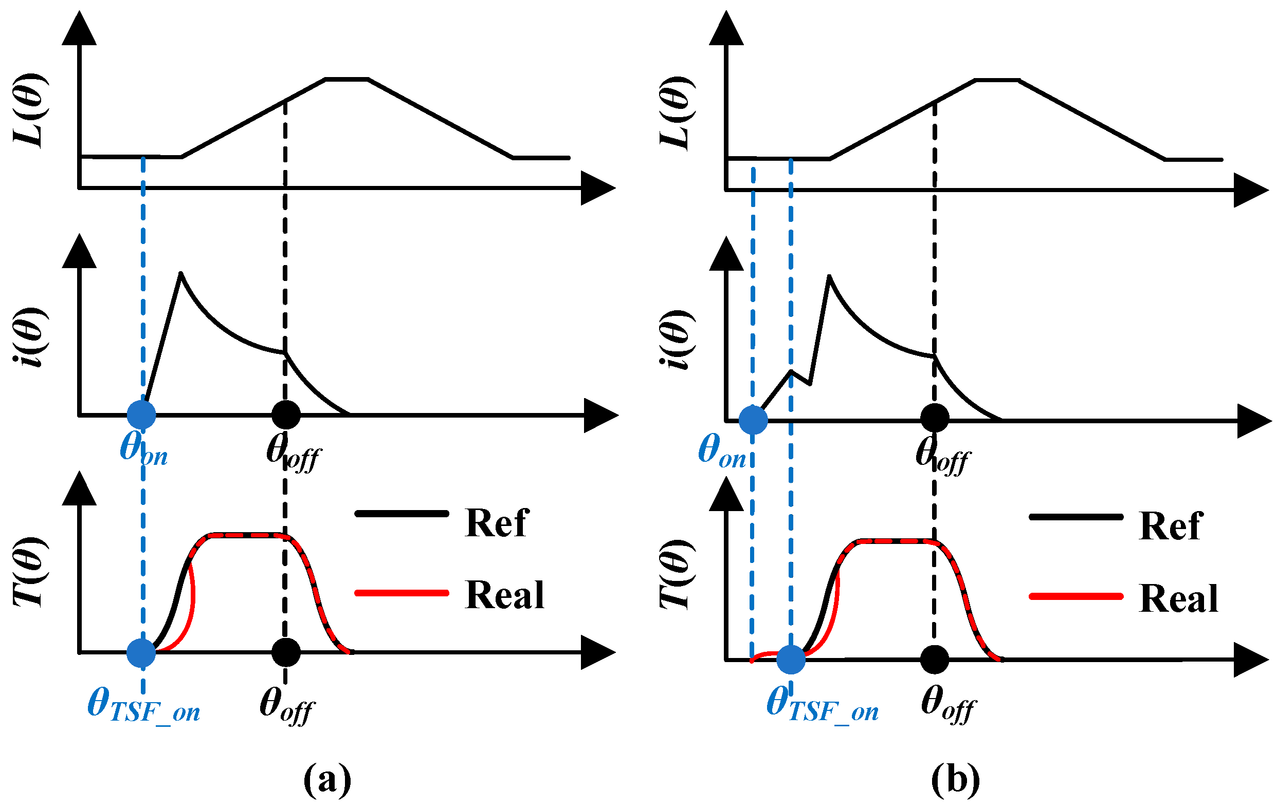 Electronics 14 01757 g008