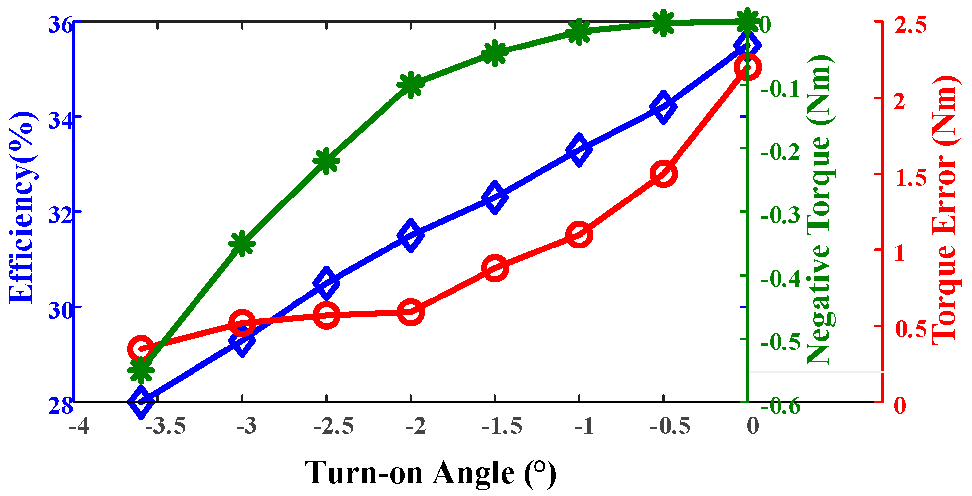 Electronics 14 01757 g010