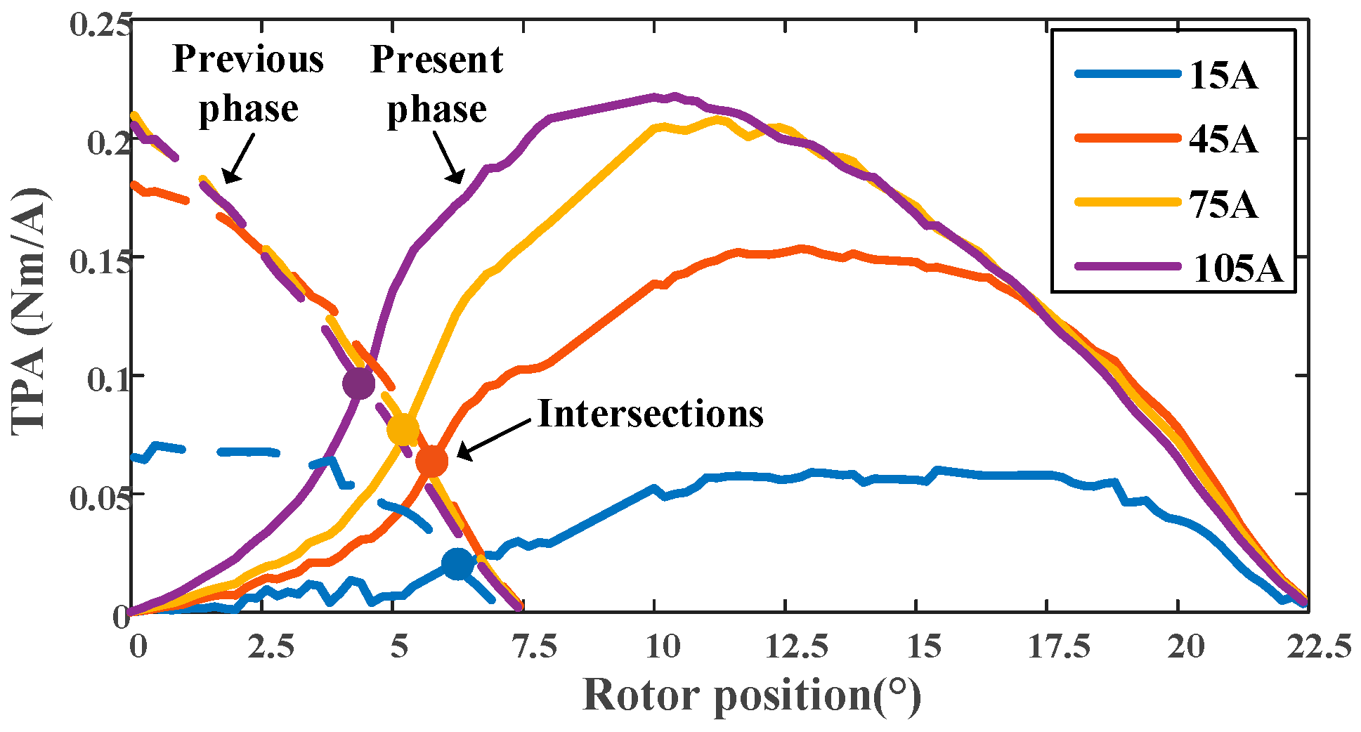 Electronics 14 01757 g011