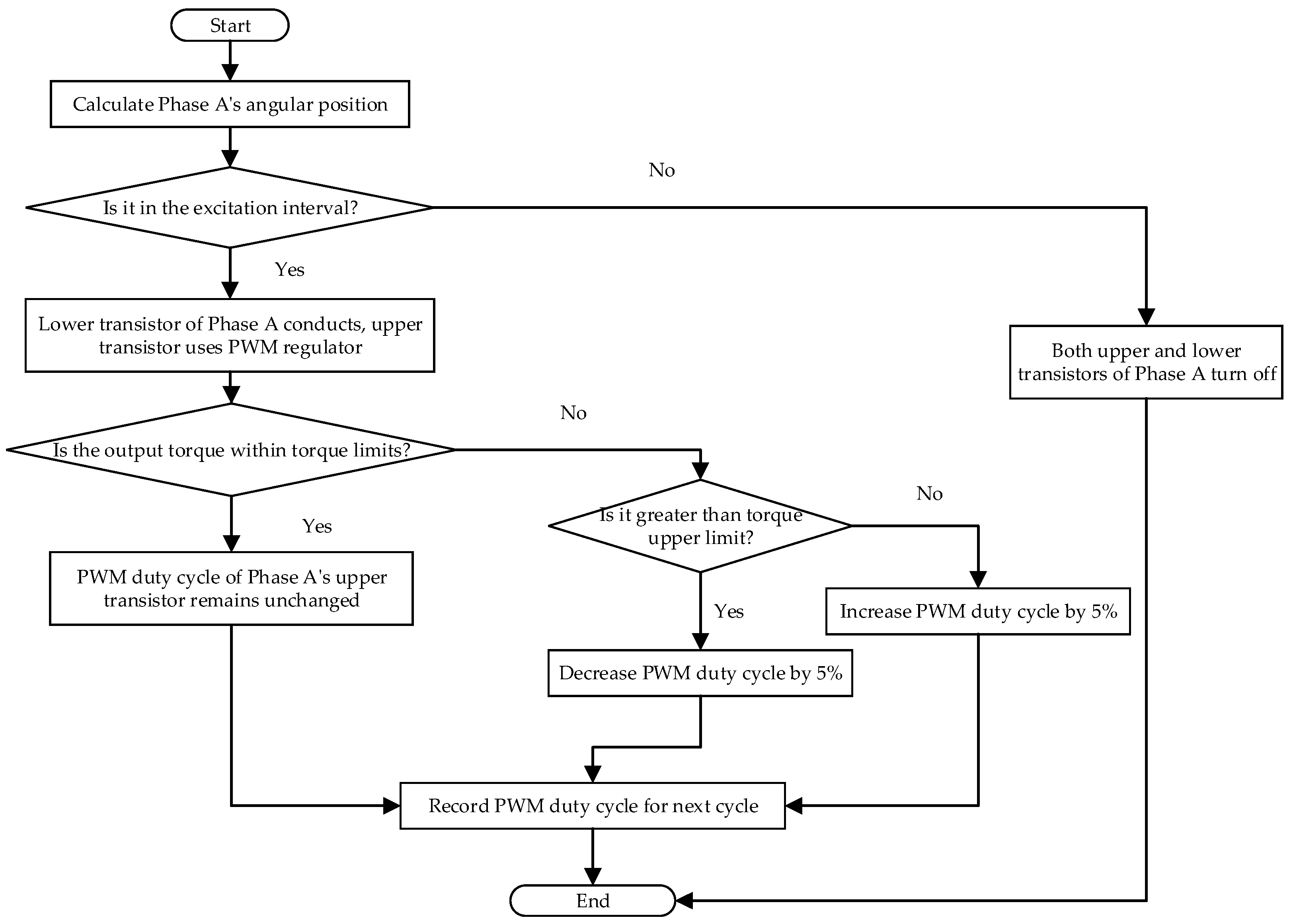 Electronics 14 01757 g016