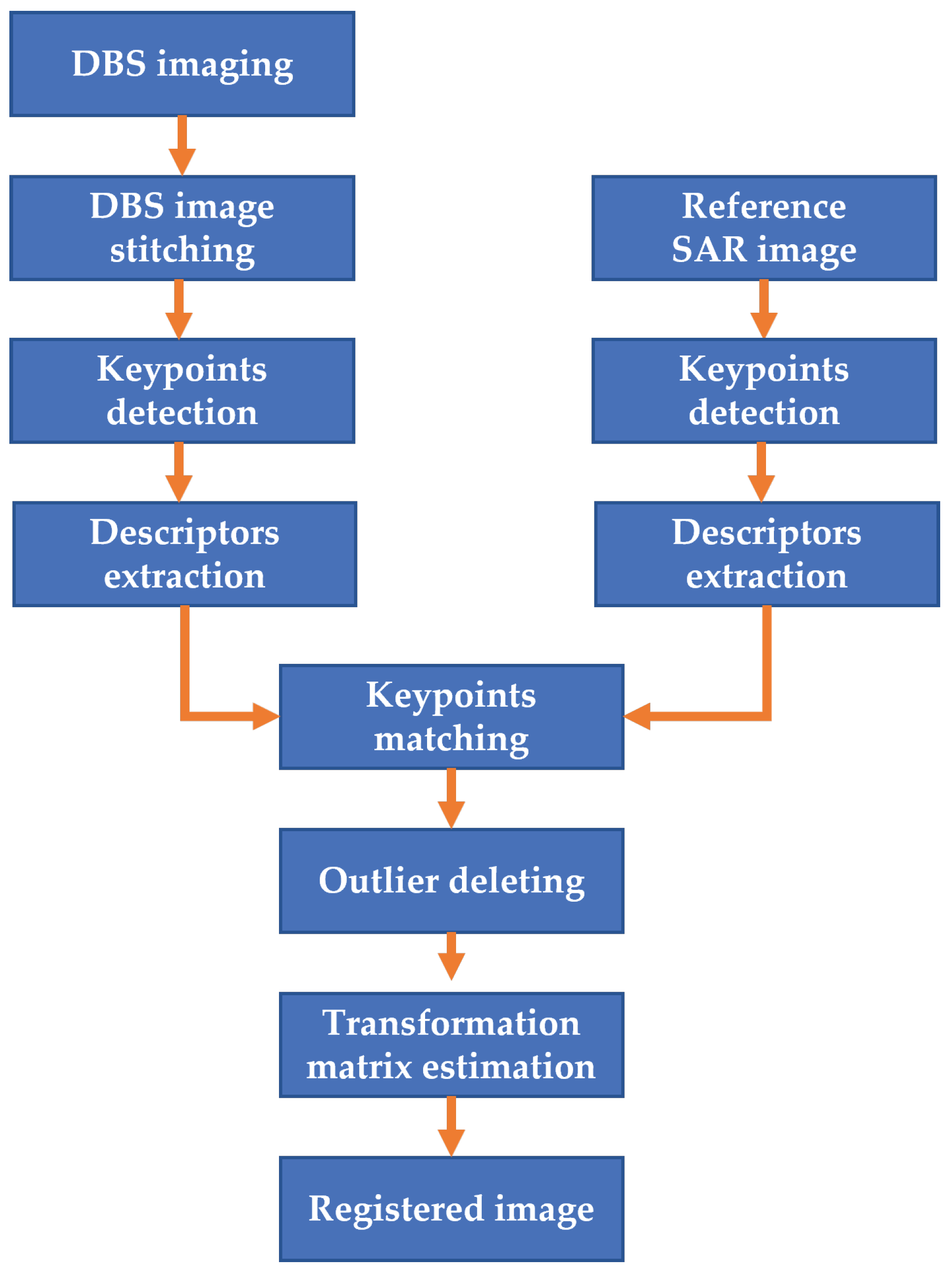 Electronics 14 01760 g005