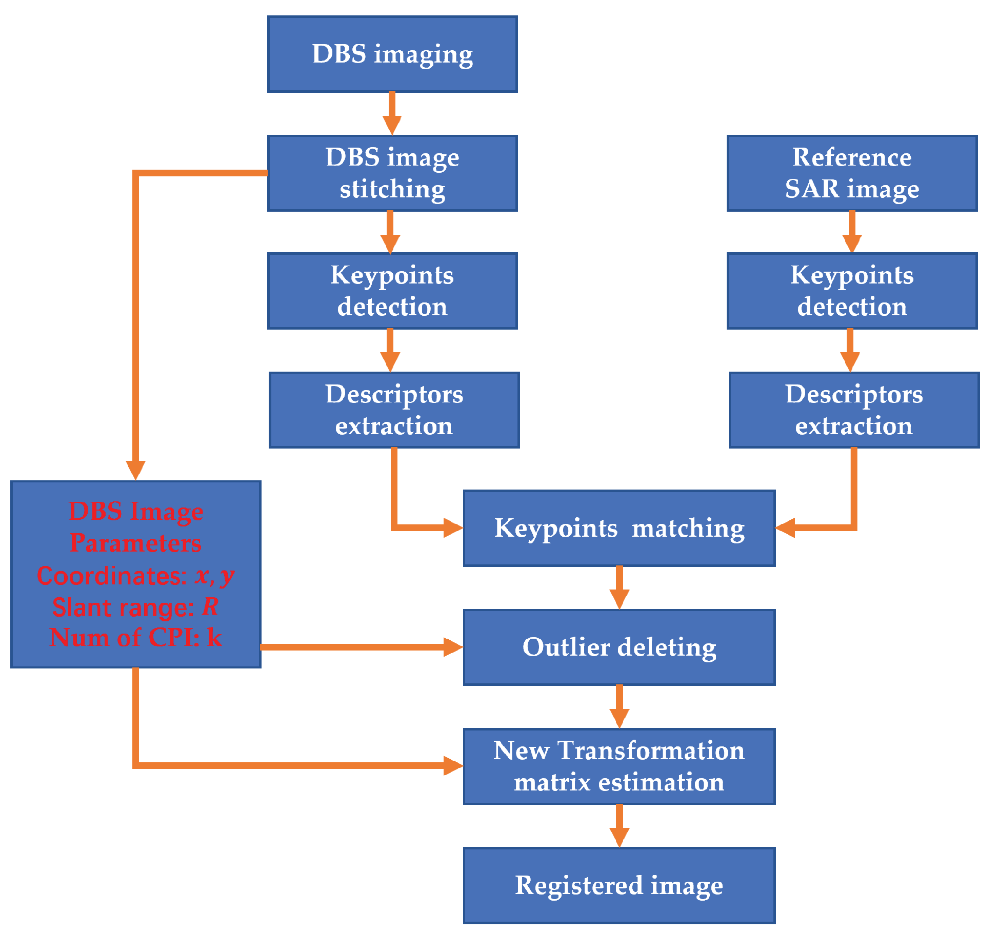 Electronics 14 01760 g011