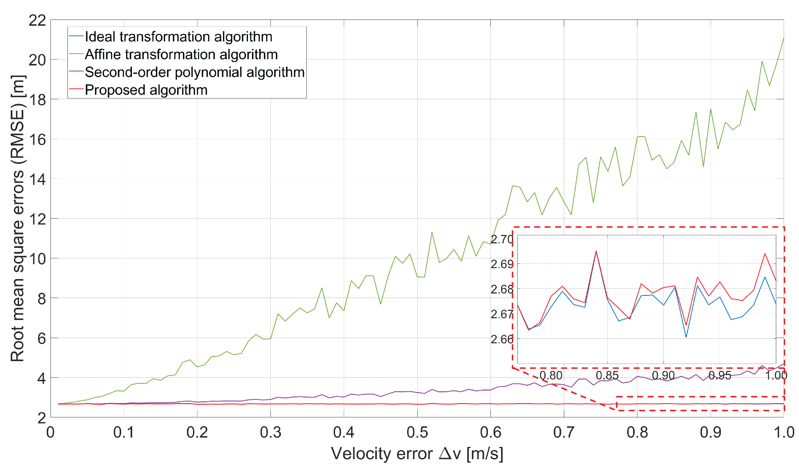 Electronics 14 01760 g014