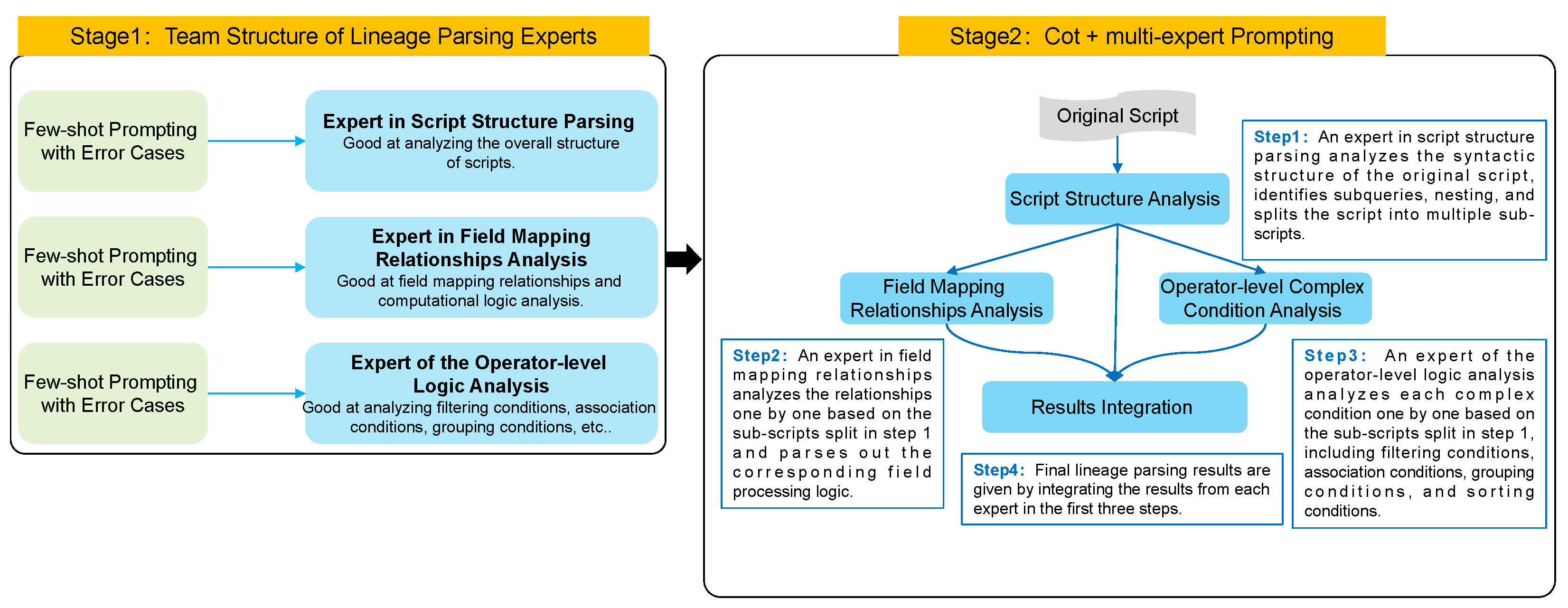 Electronics 14 01762 g003