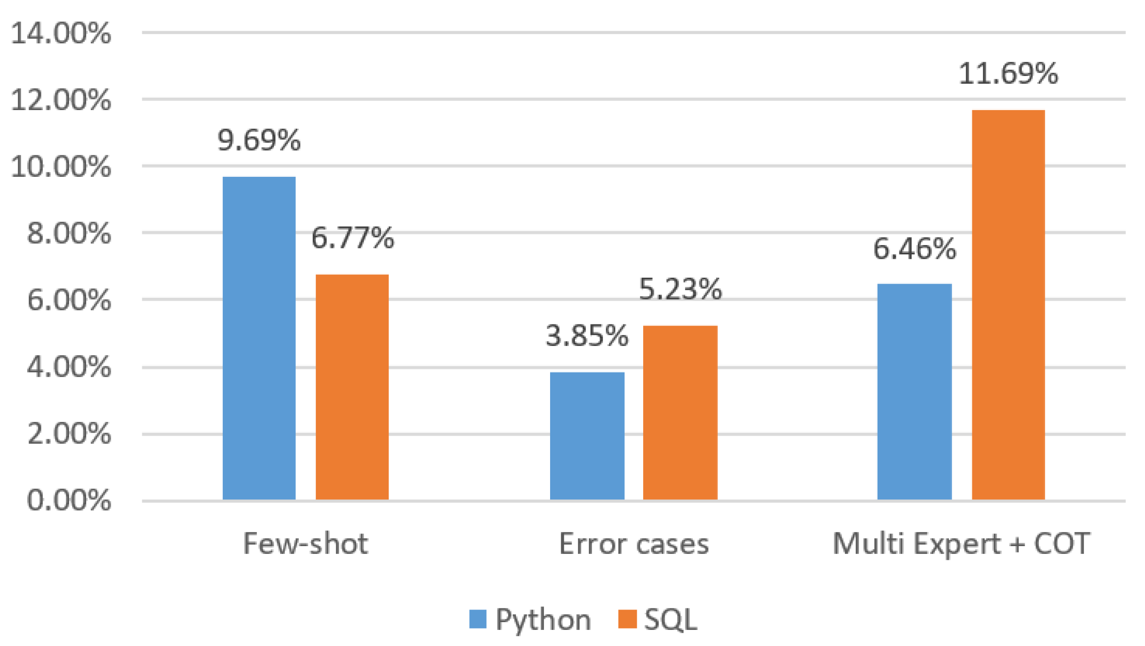 Electronics 14 01762 g008