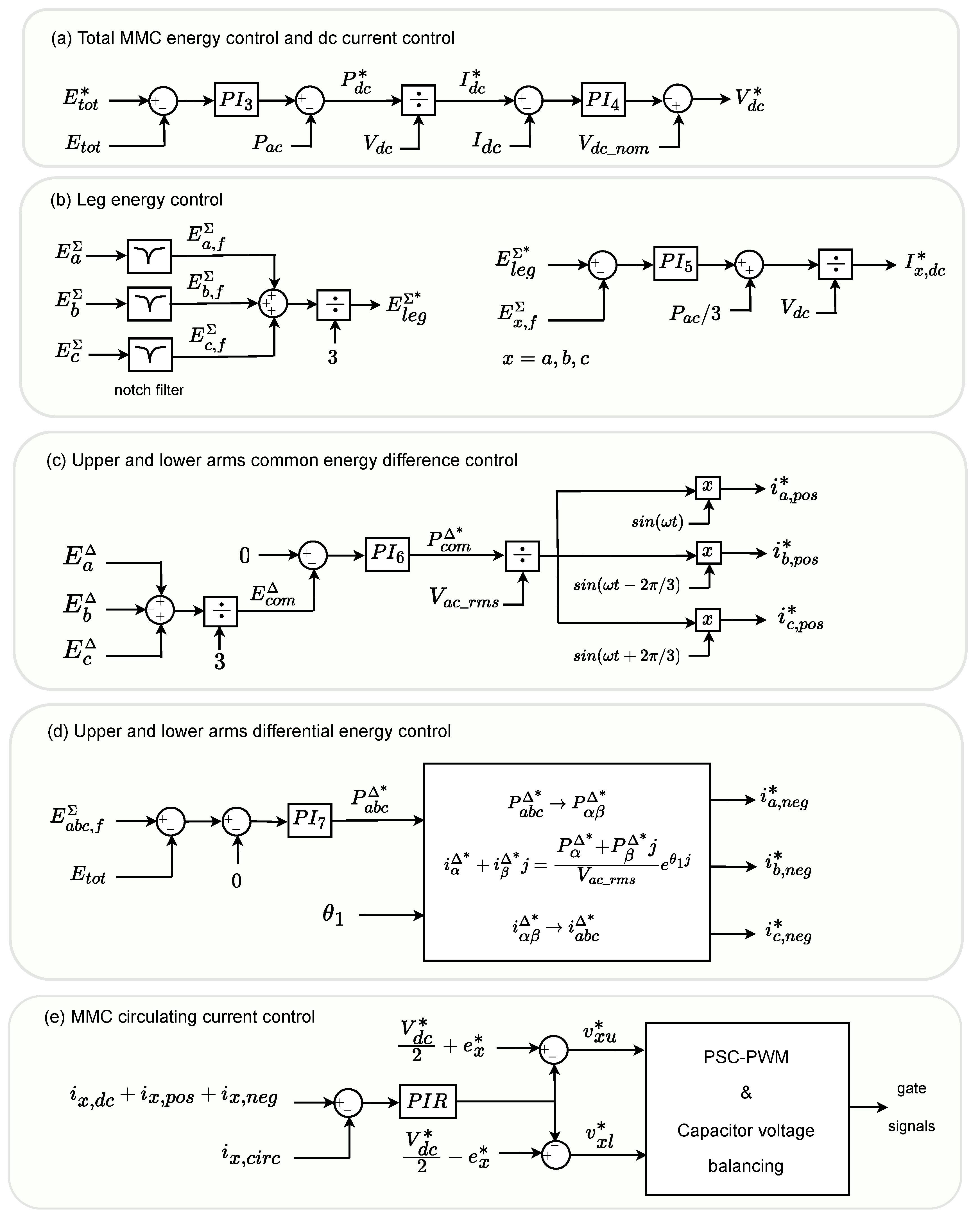 Electronics 14 01763 g0a1