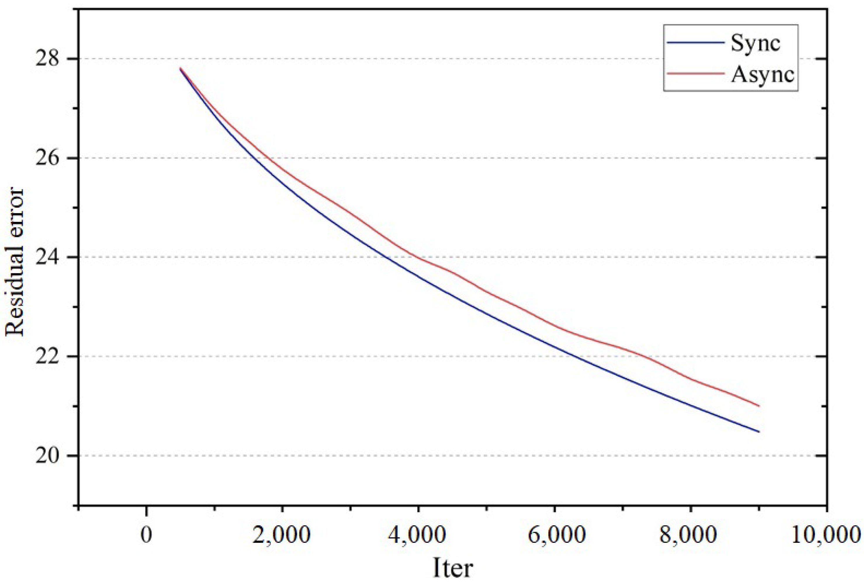 Electronics 14 01768 g004