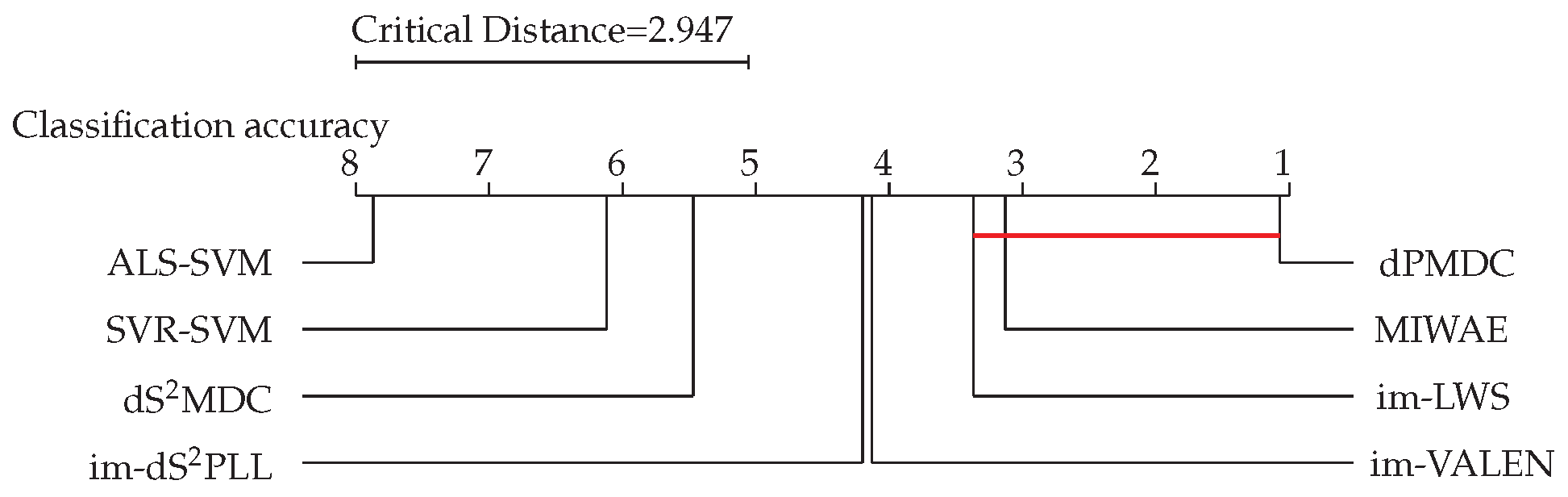 Electronics 14 01770 g013