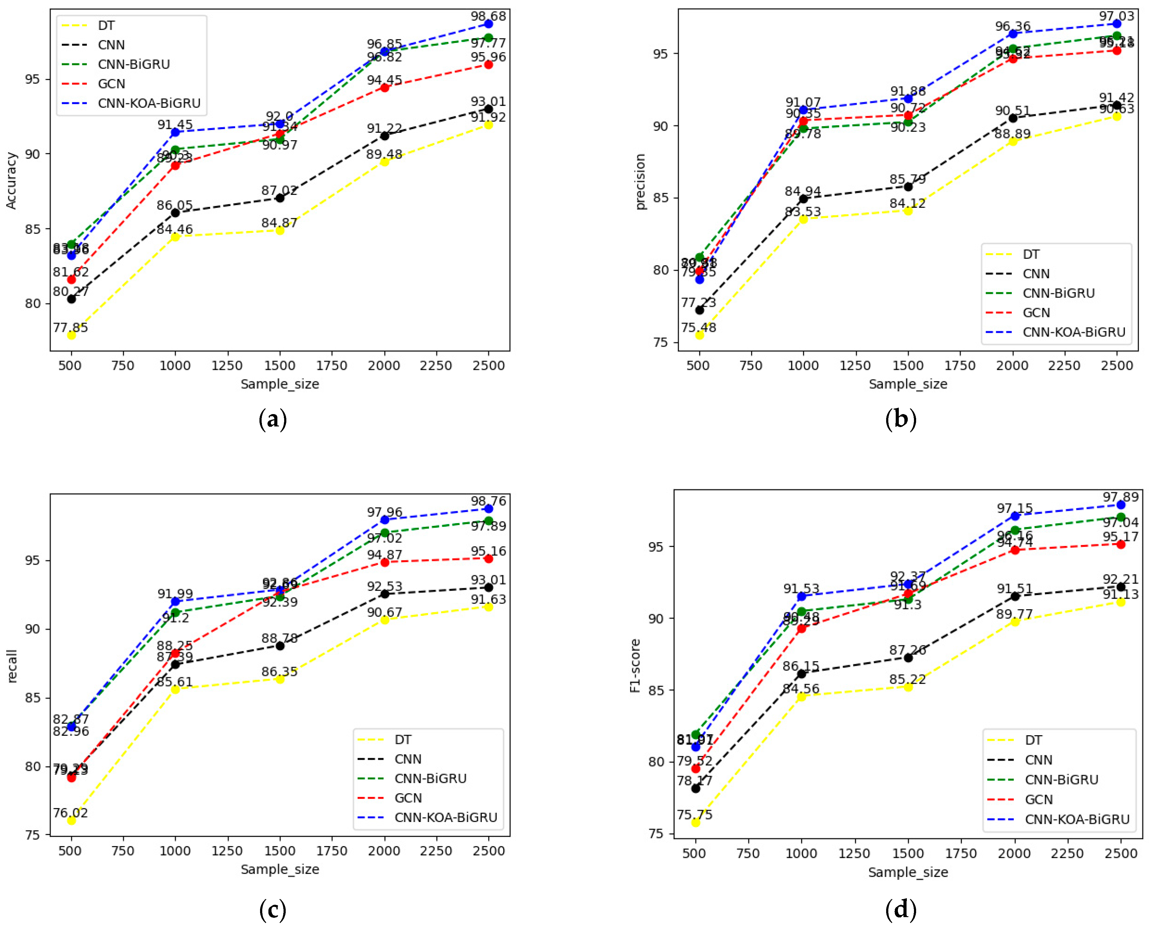 Electronics 14 01772 g008
