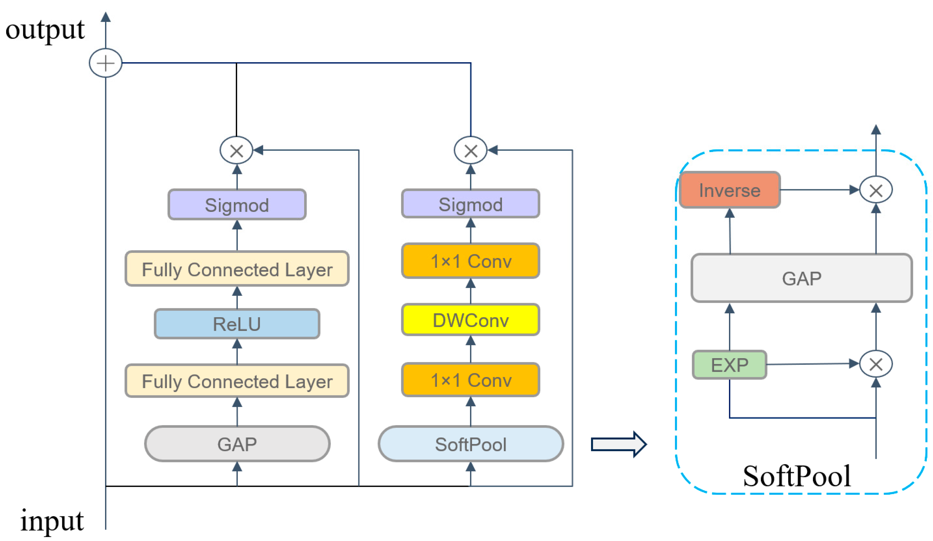 Electronics 14 01773 g003