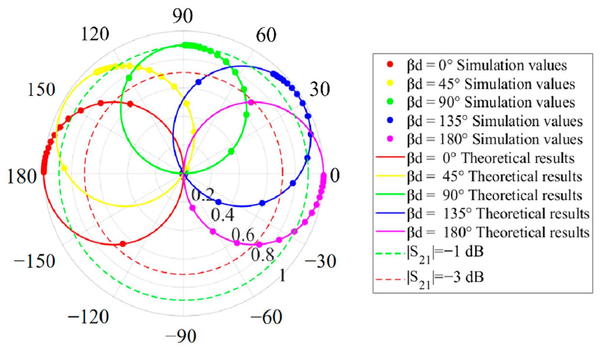 Electronics 14 01774 g005