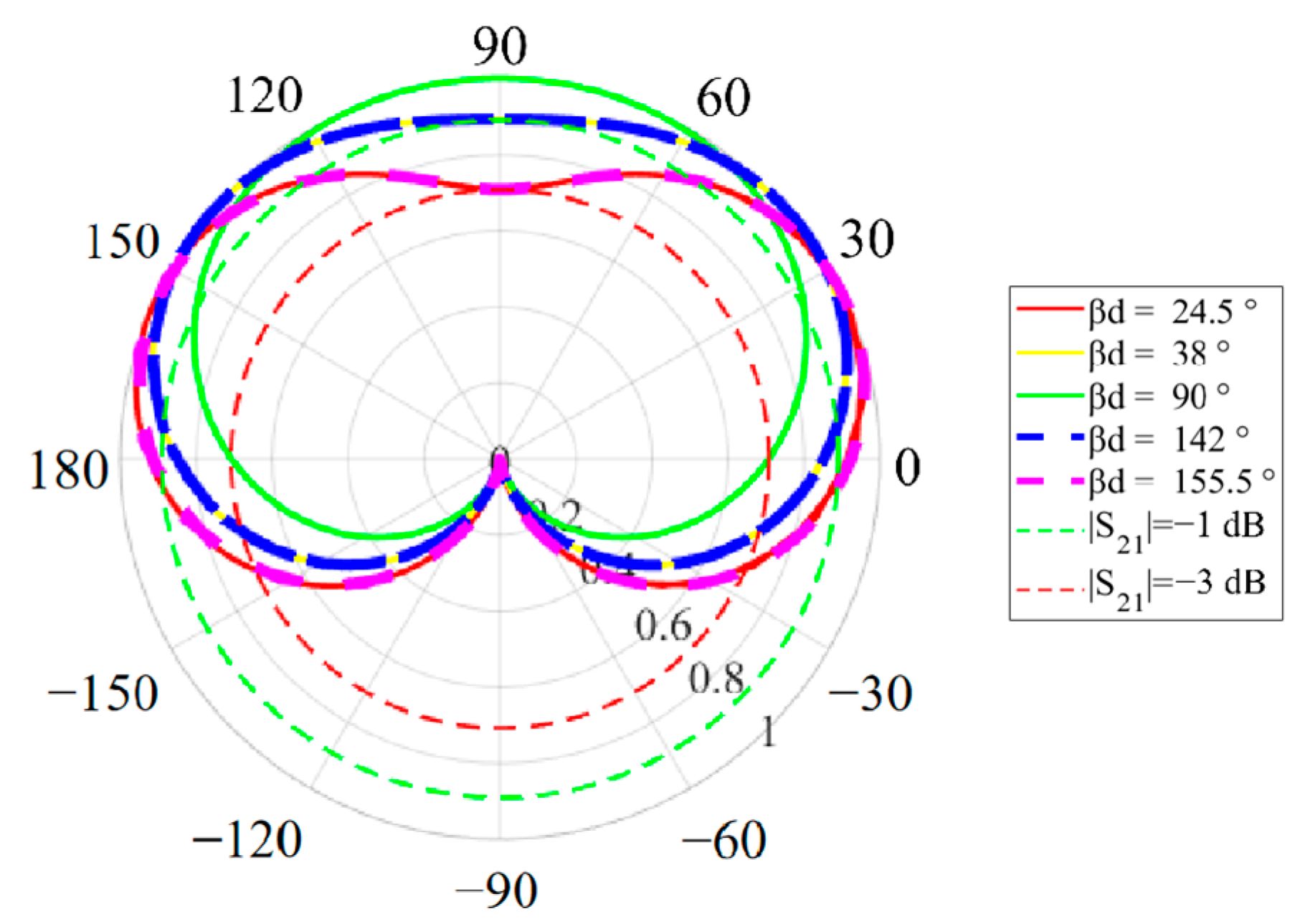 Electronics 14 01774 g007