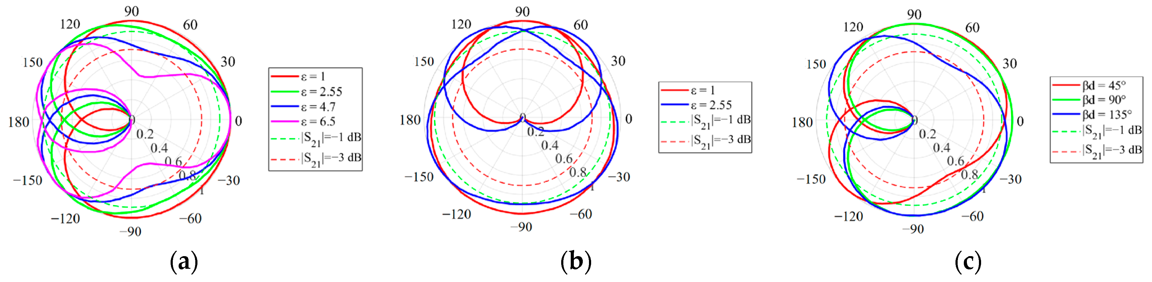 Electronics 14 01774 g008